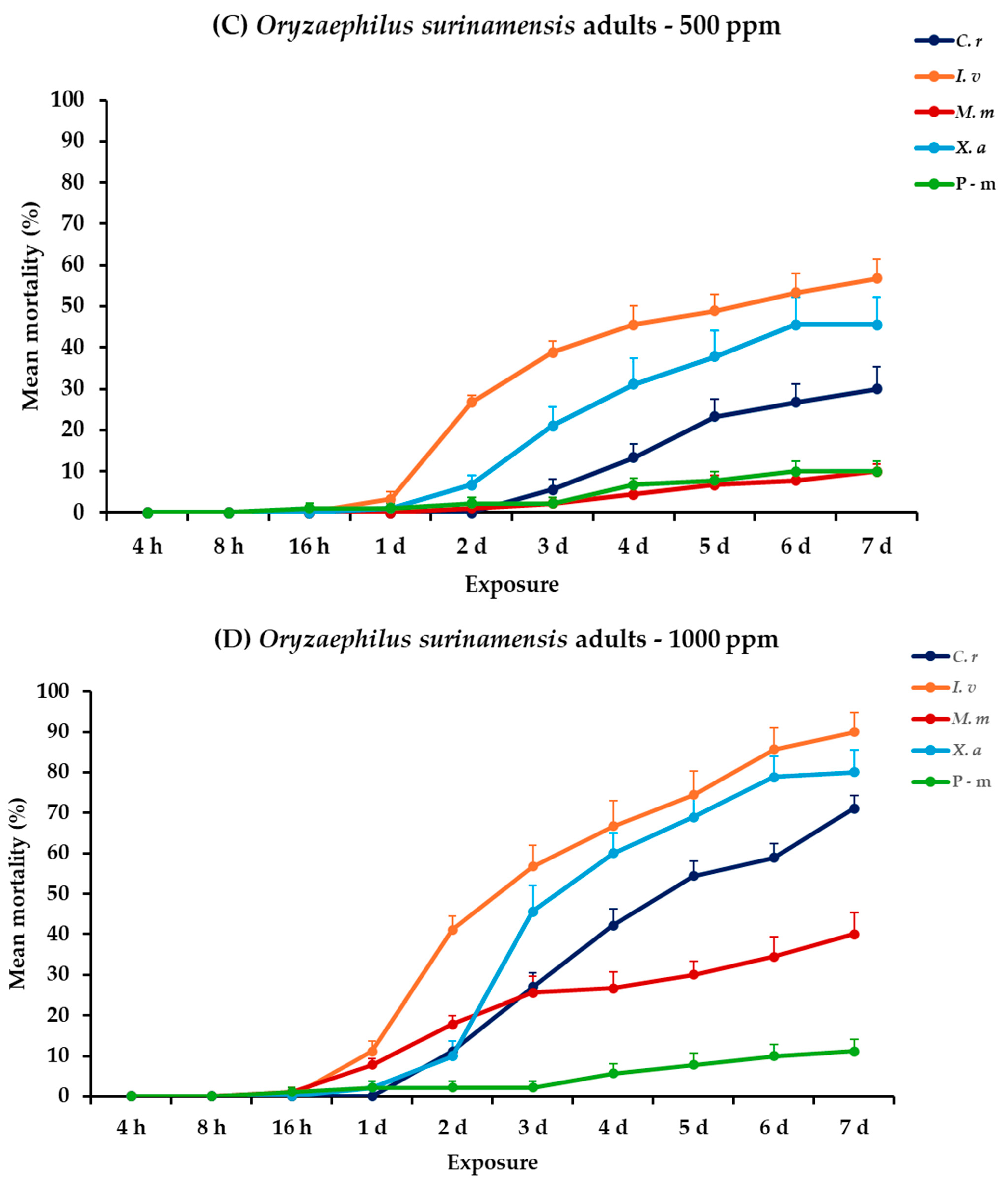 Plants 14 00192 g006b