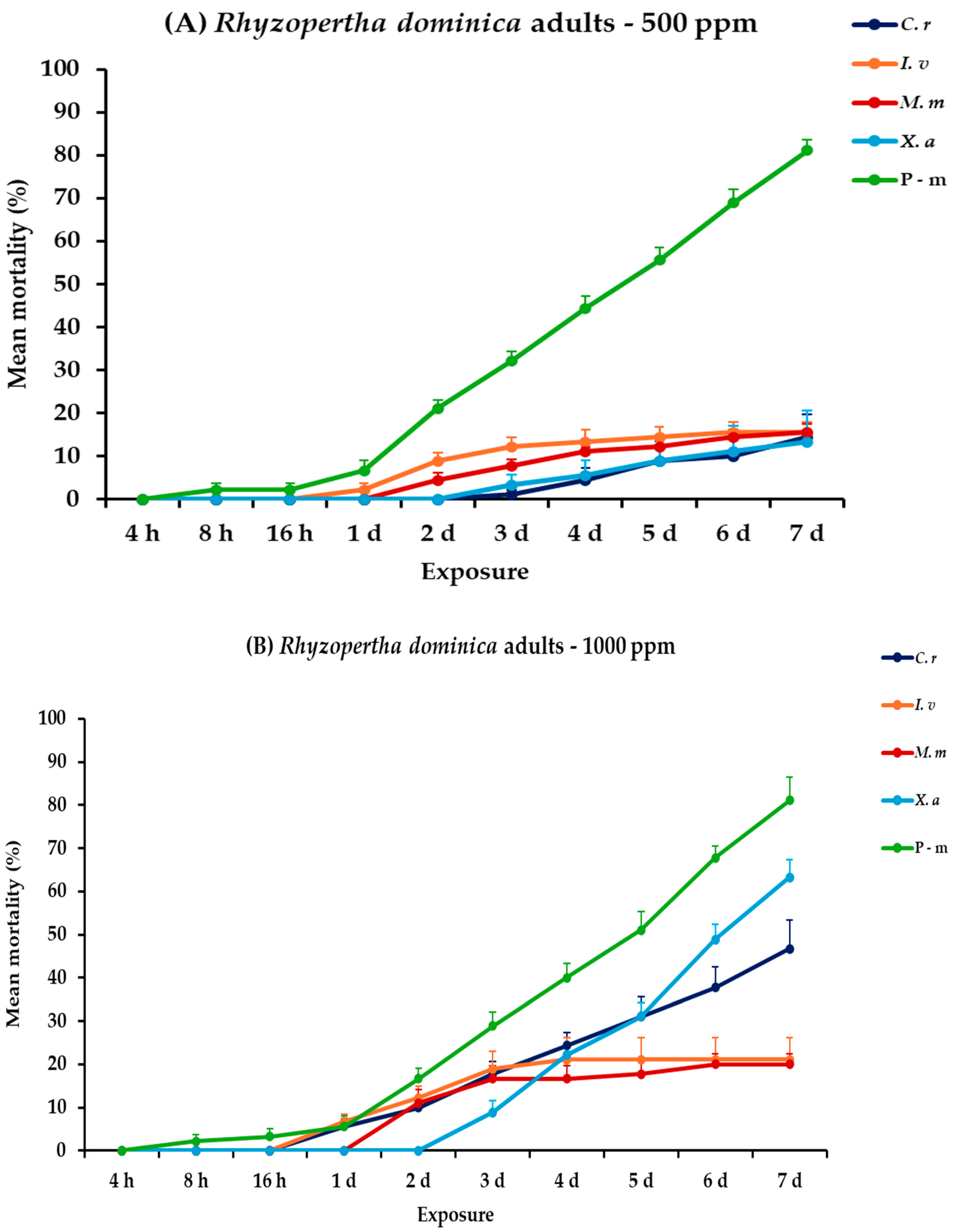 Plants 14 00192 g007