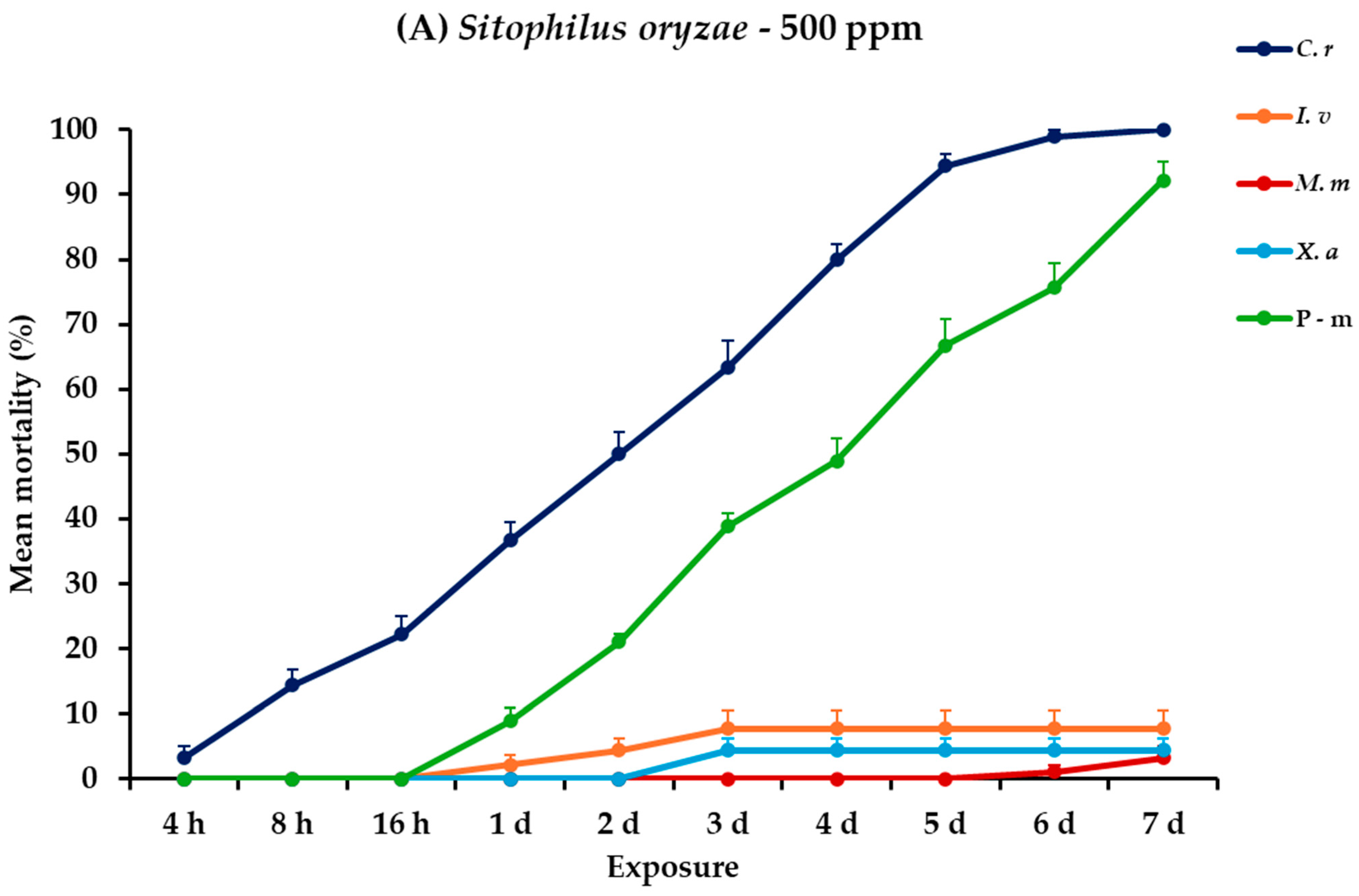 Plants 14 00192 g008a