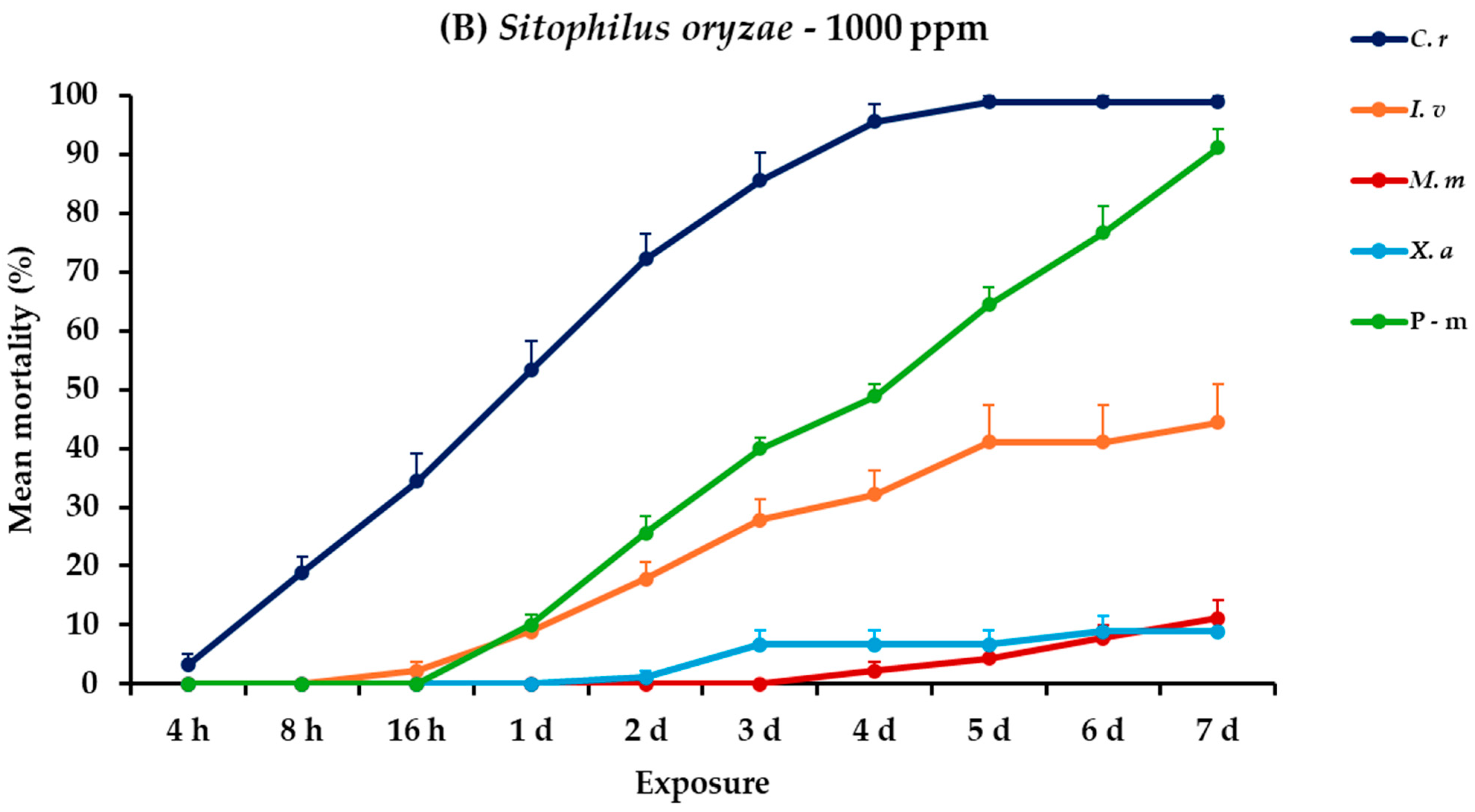 Plants 14 00192 g008b