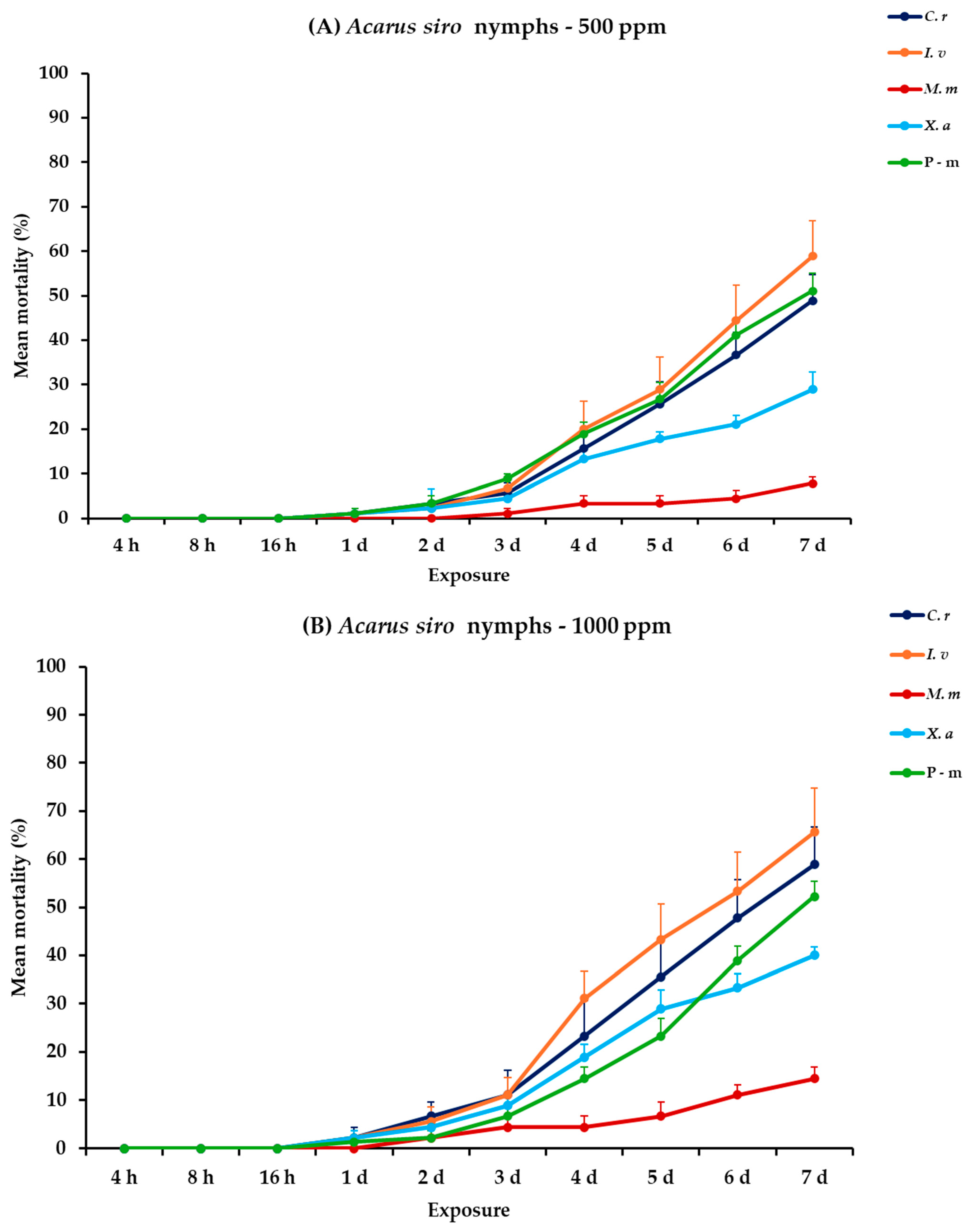 Plants 14 00192 g009a