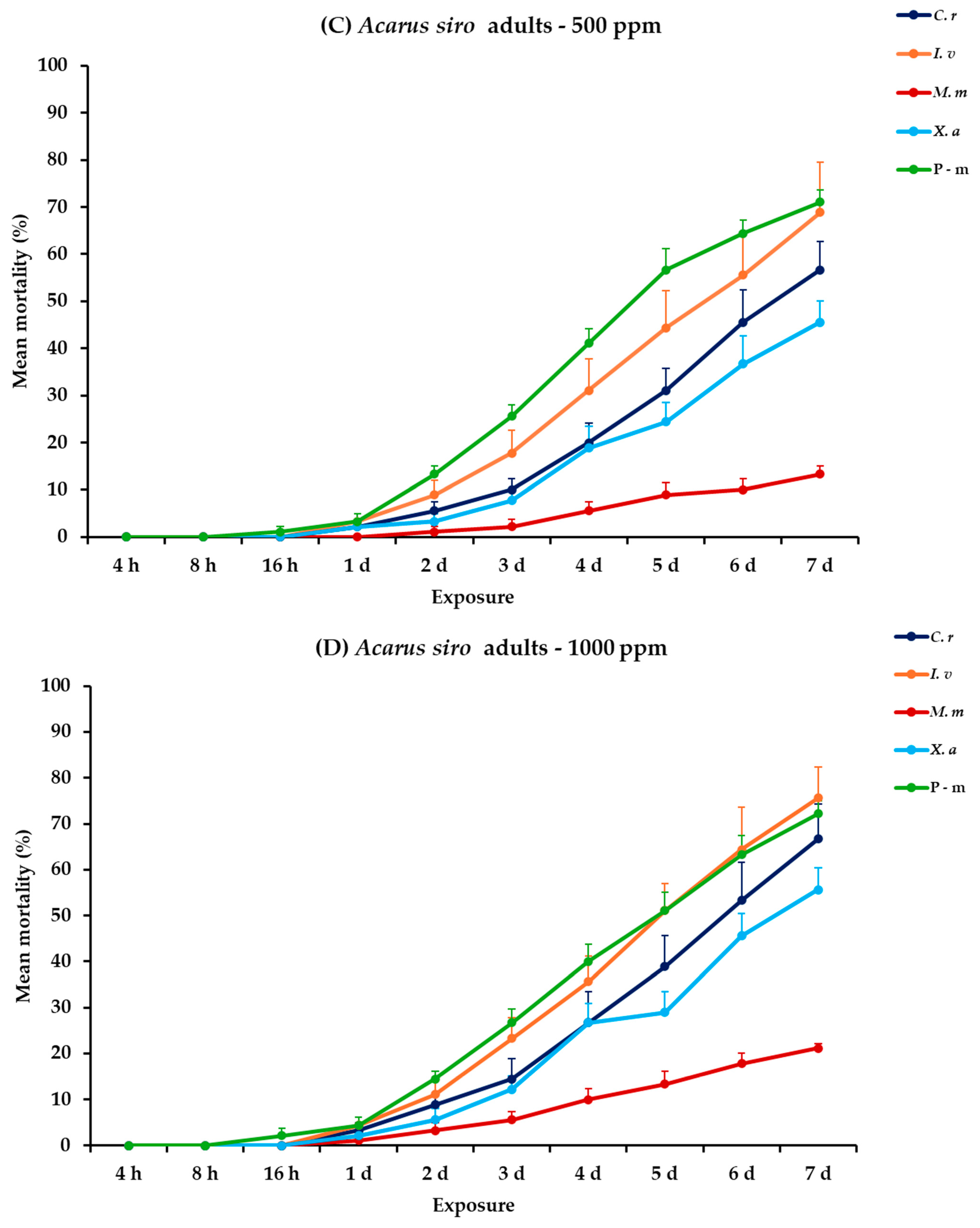 Plants 14 00192 g009b