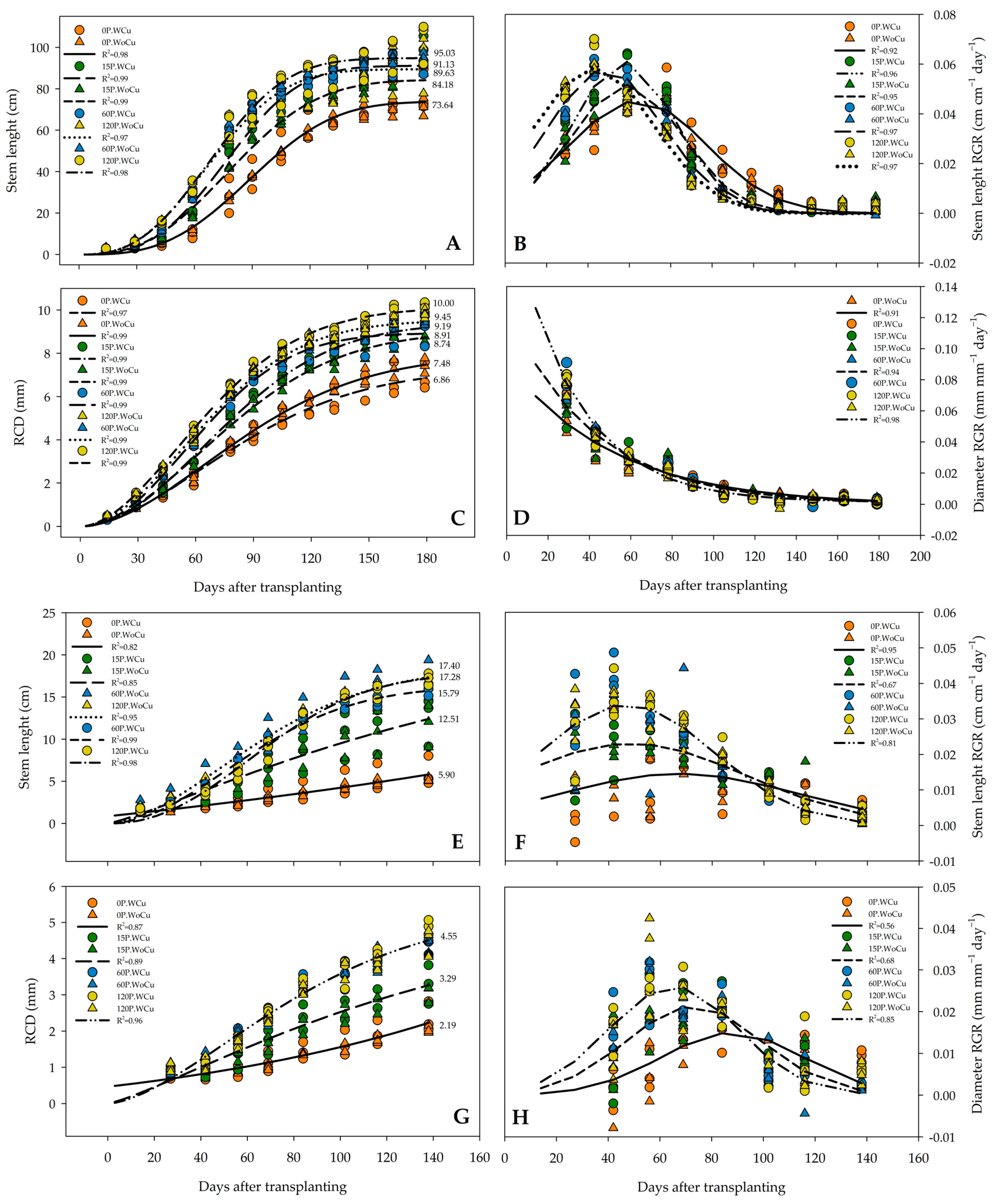 Plants 14 00195 g001