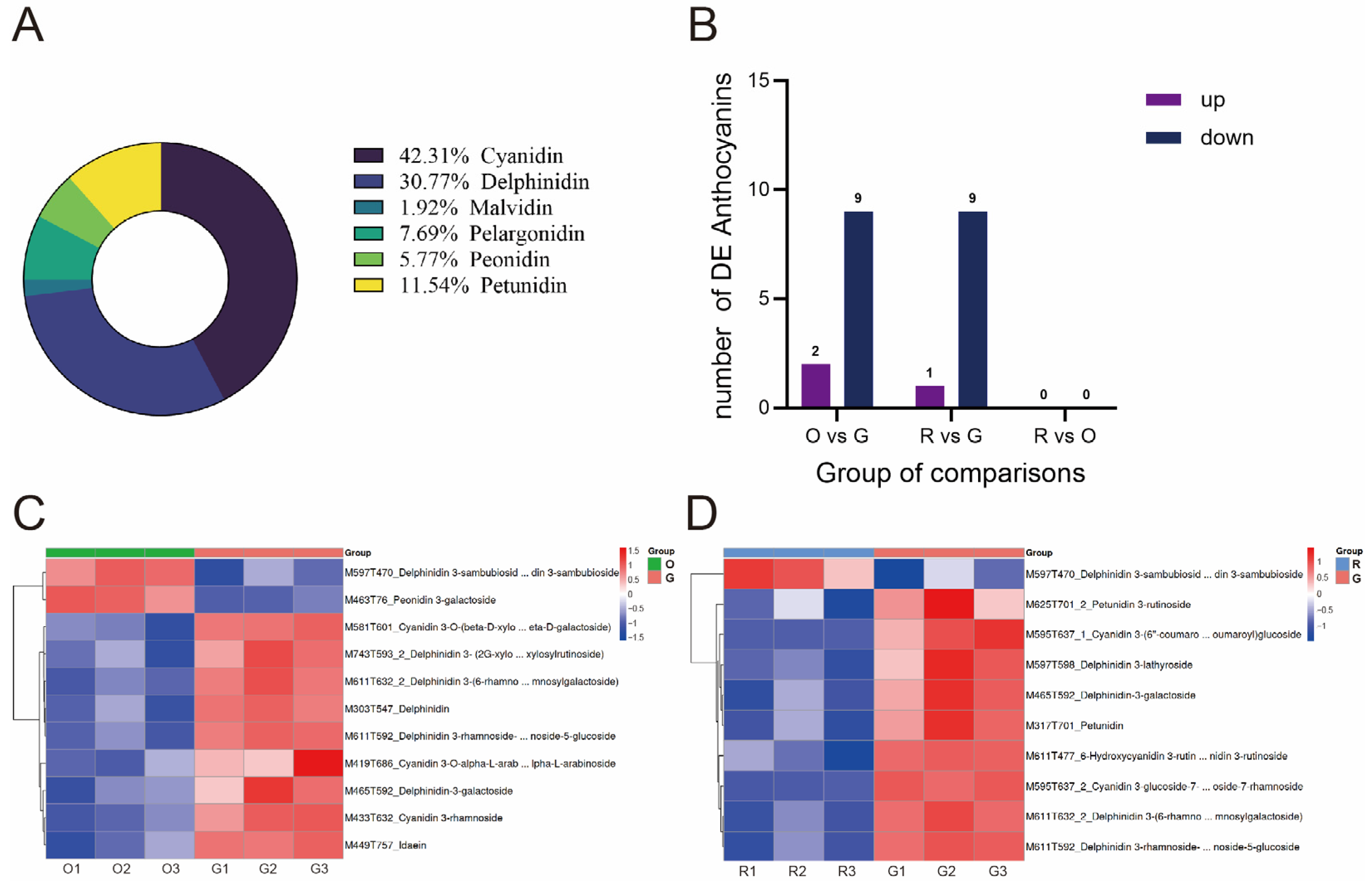 Plants 14 00197 g003