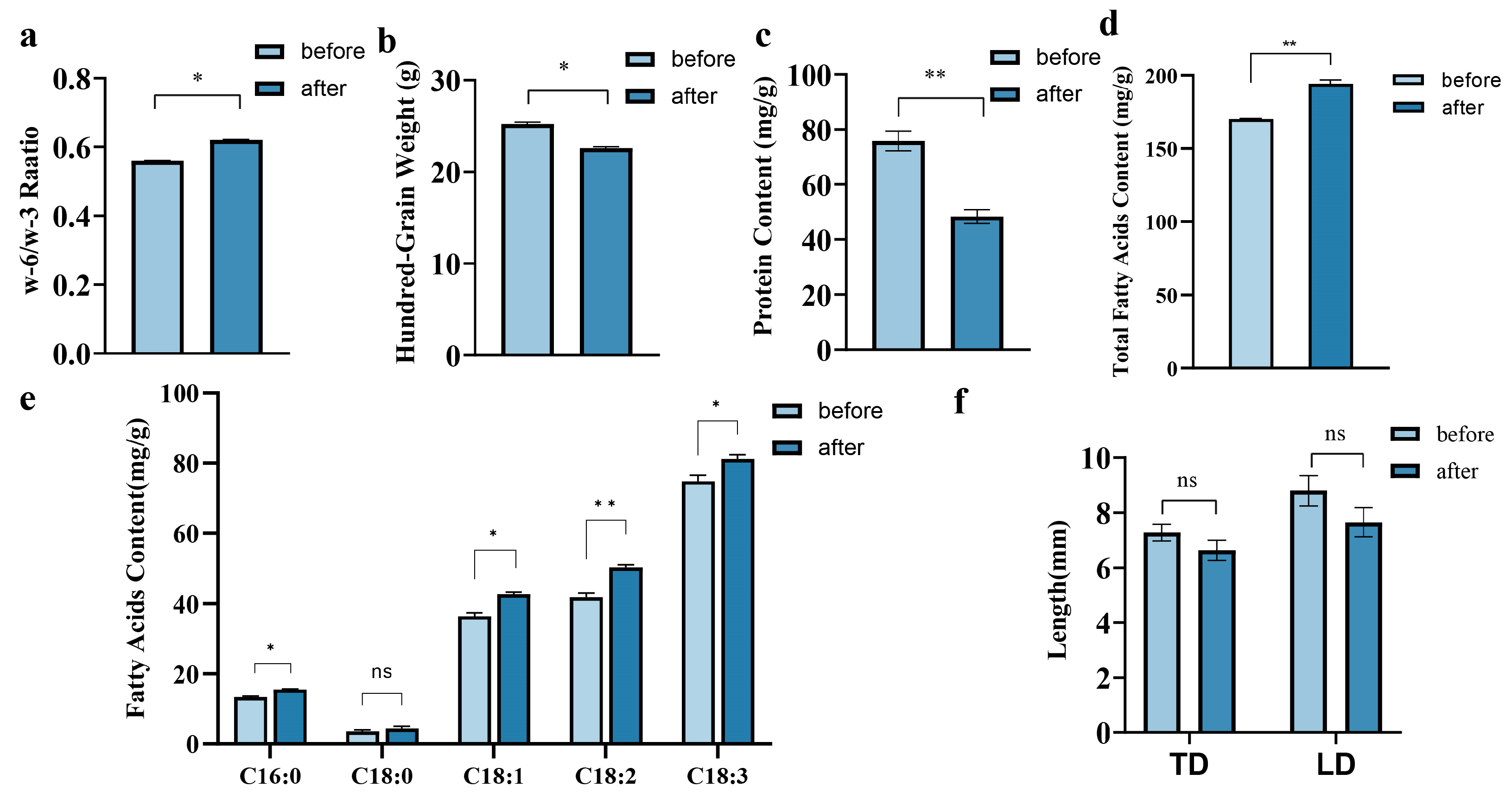 Plants 14 00198 g002 Plants 14 00198 g002
