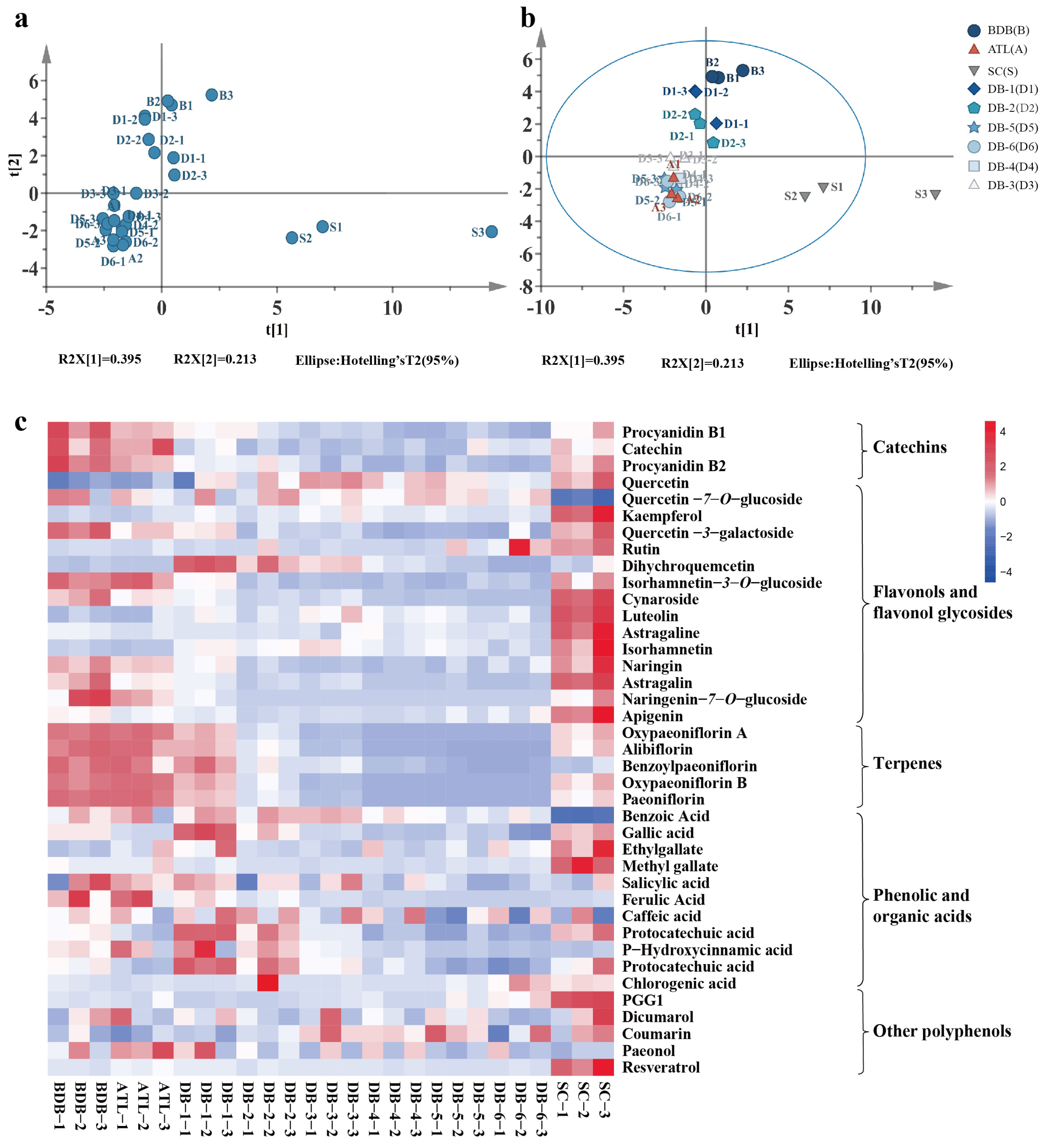 Plants 14 00198 g003 Plants 14 00198 g003