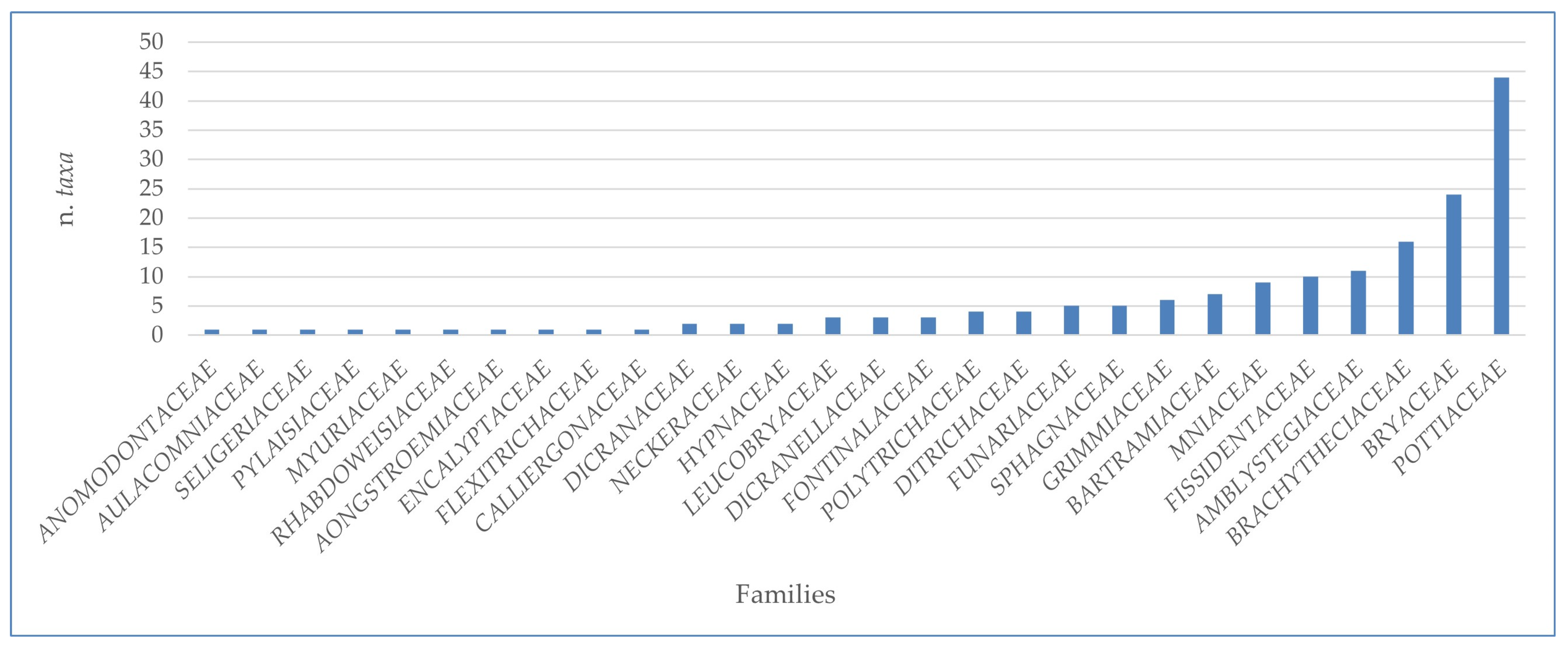 Plants 14 00199 g001