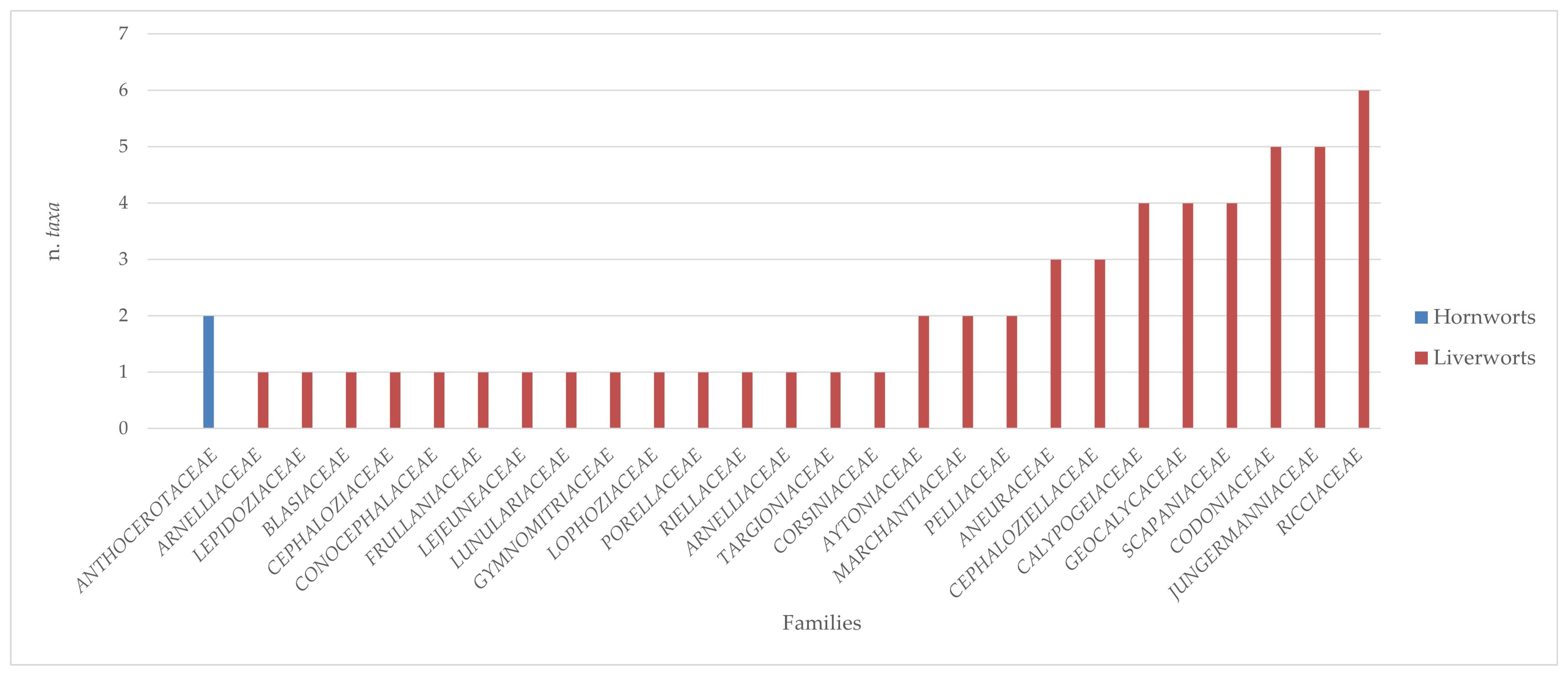 Plants 14 00199 g002
