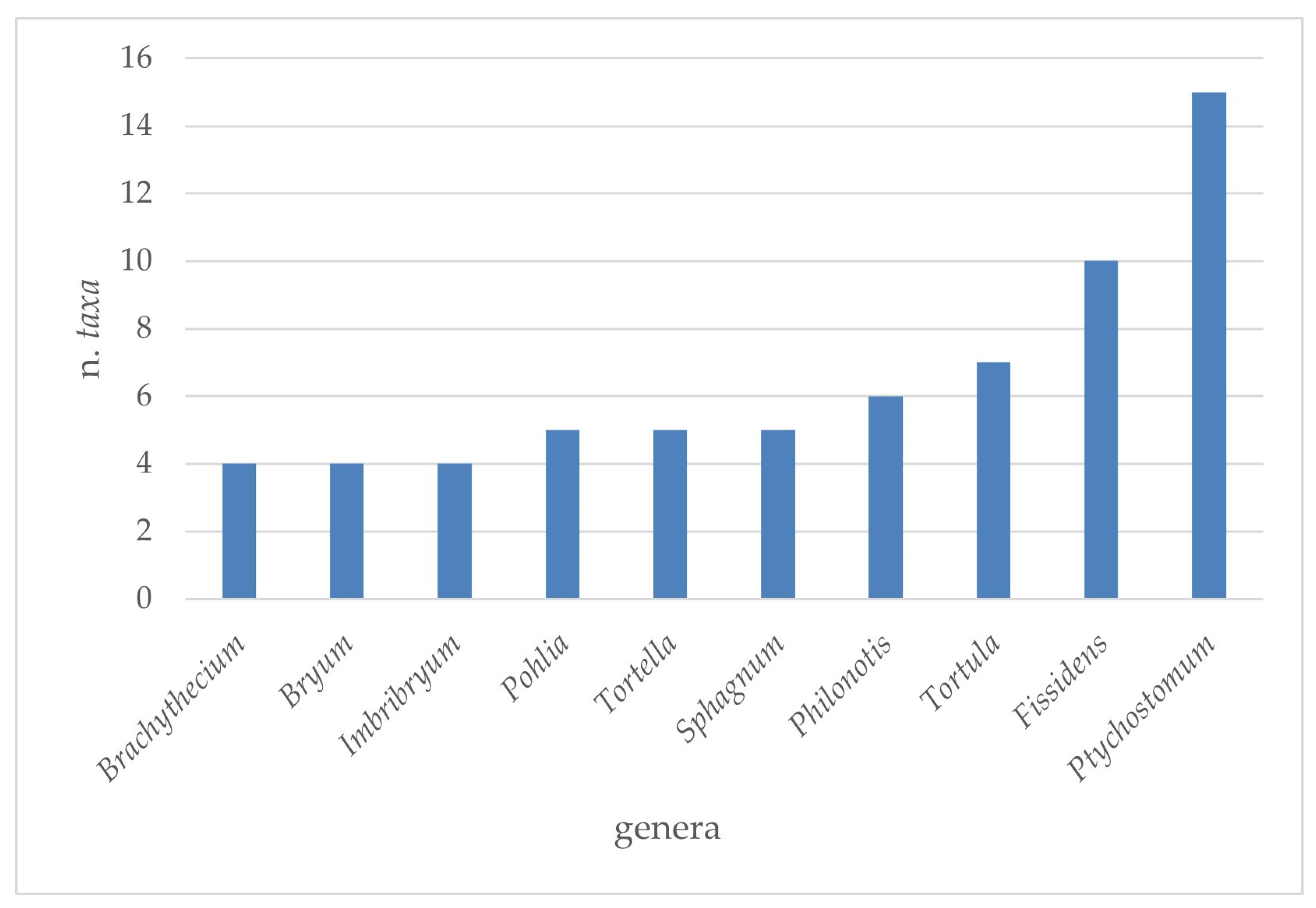Plants 14 00199 g003