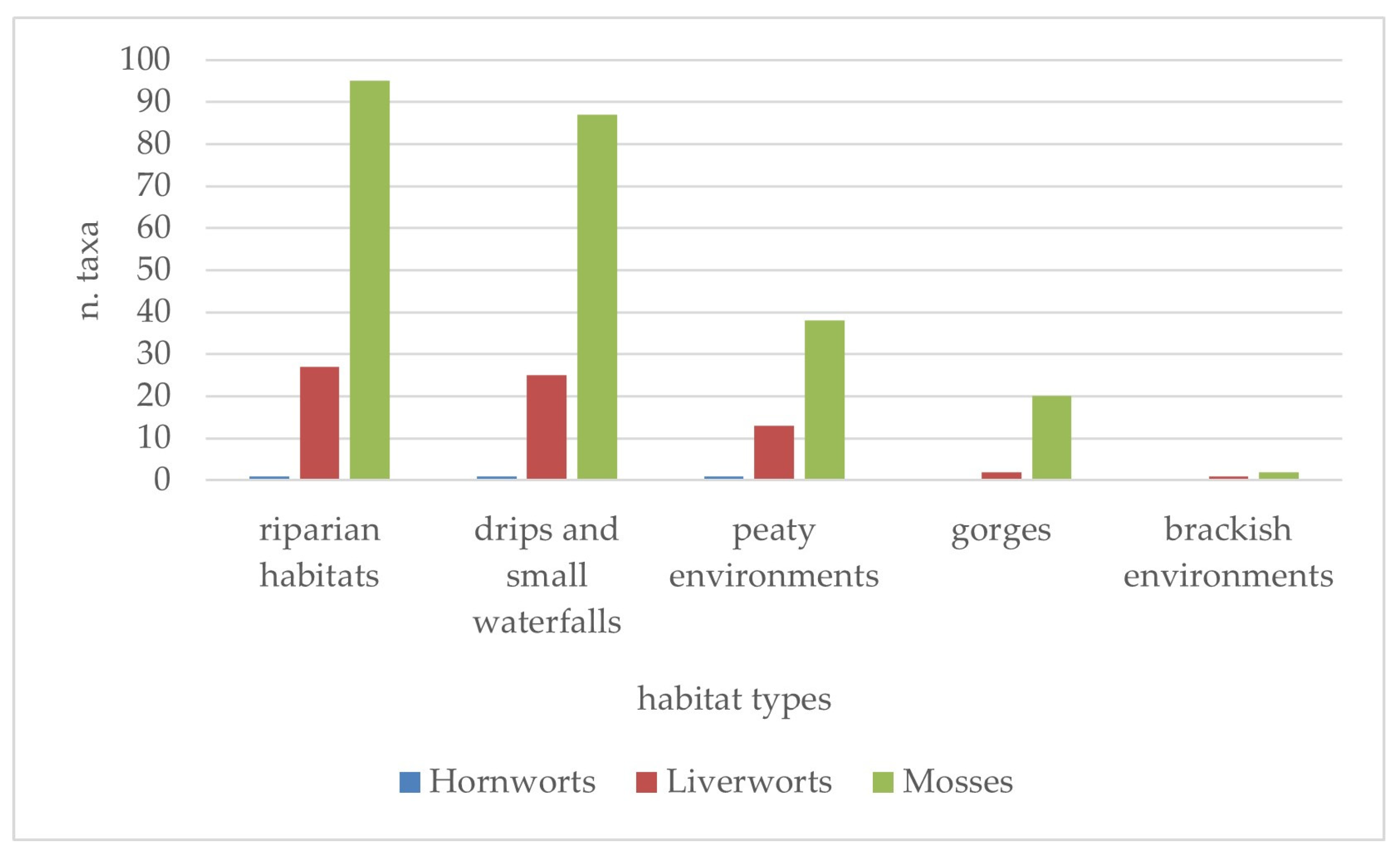 Plants 14 00199 g005