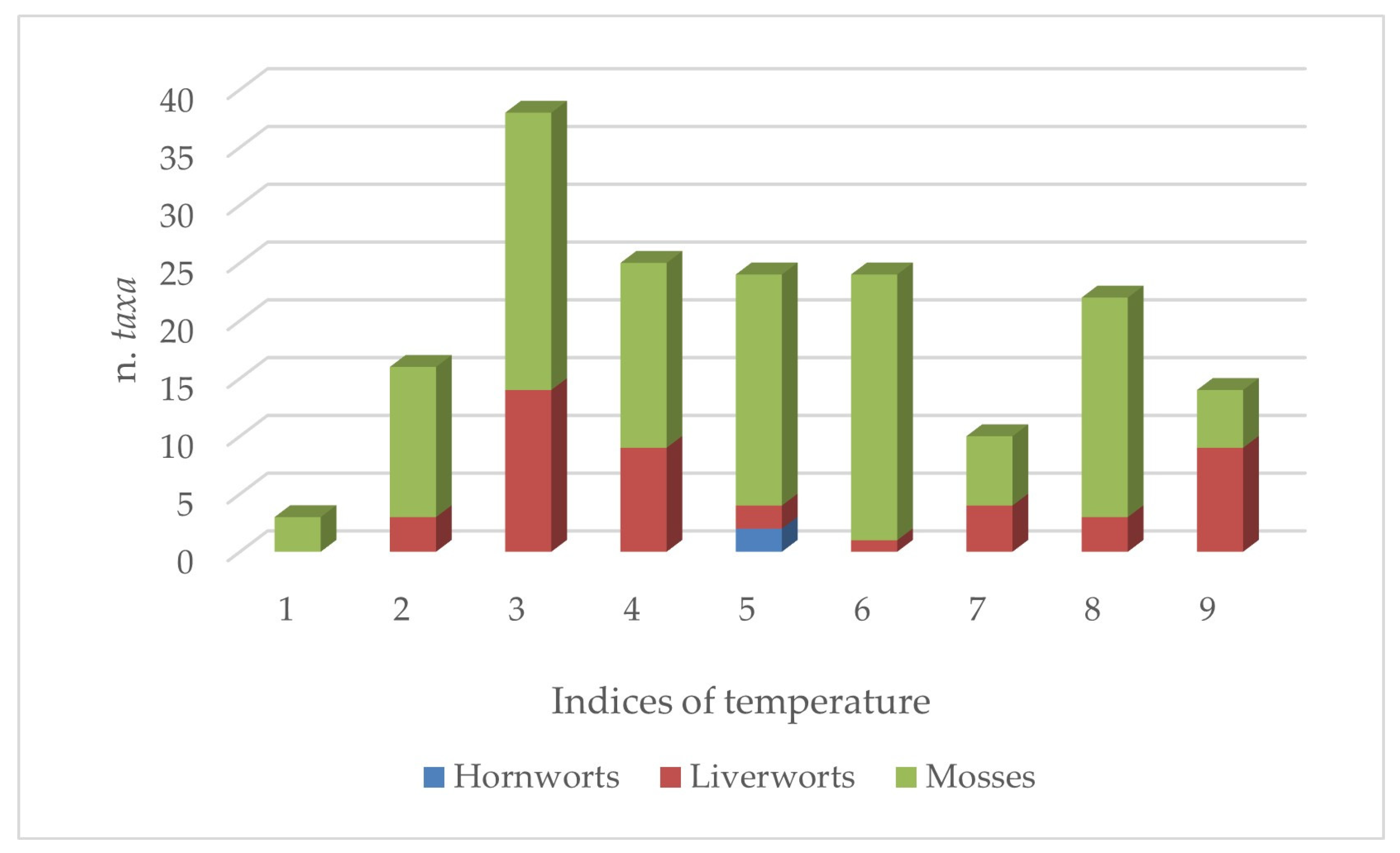 Plants 14 00199 g006