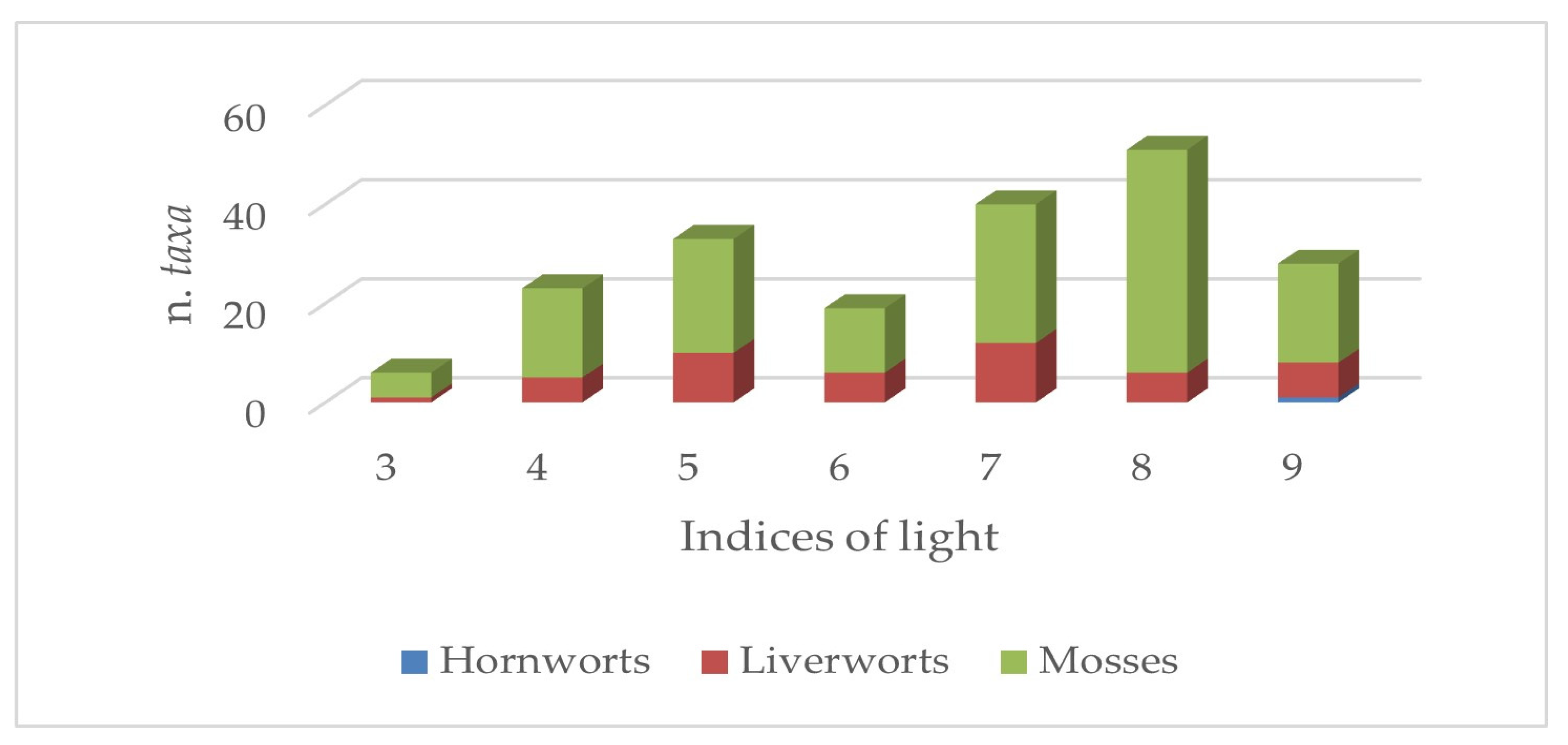 Plants 14 00199 g007