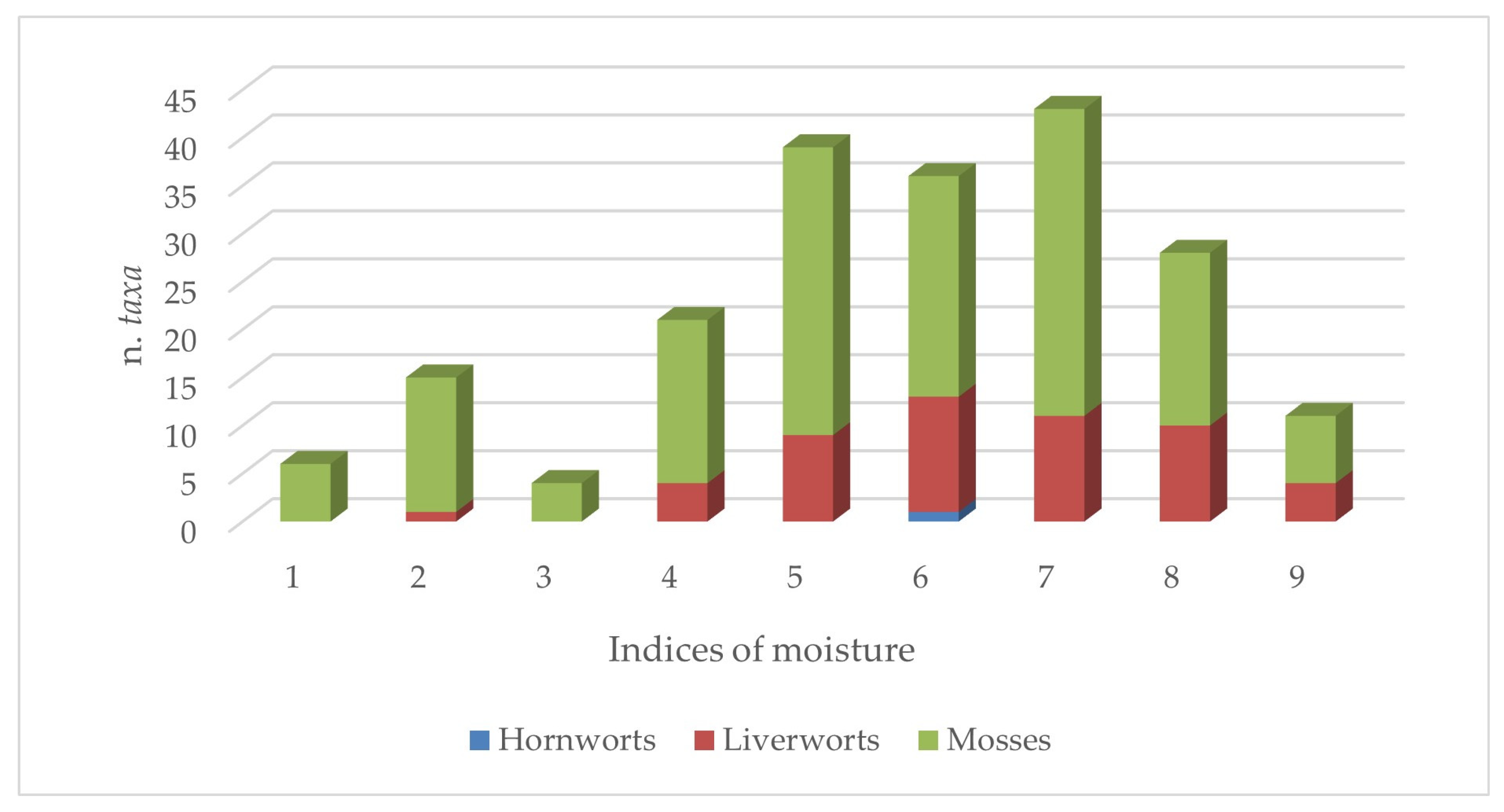 Plants 14 00199 g008