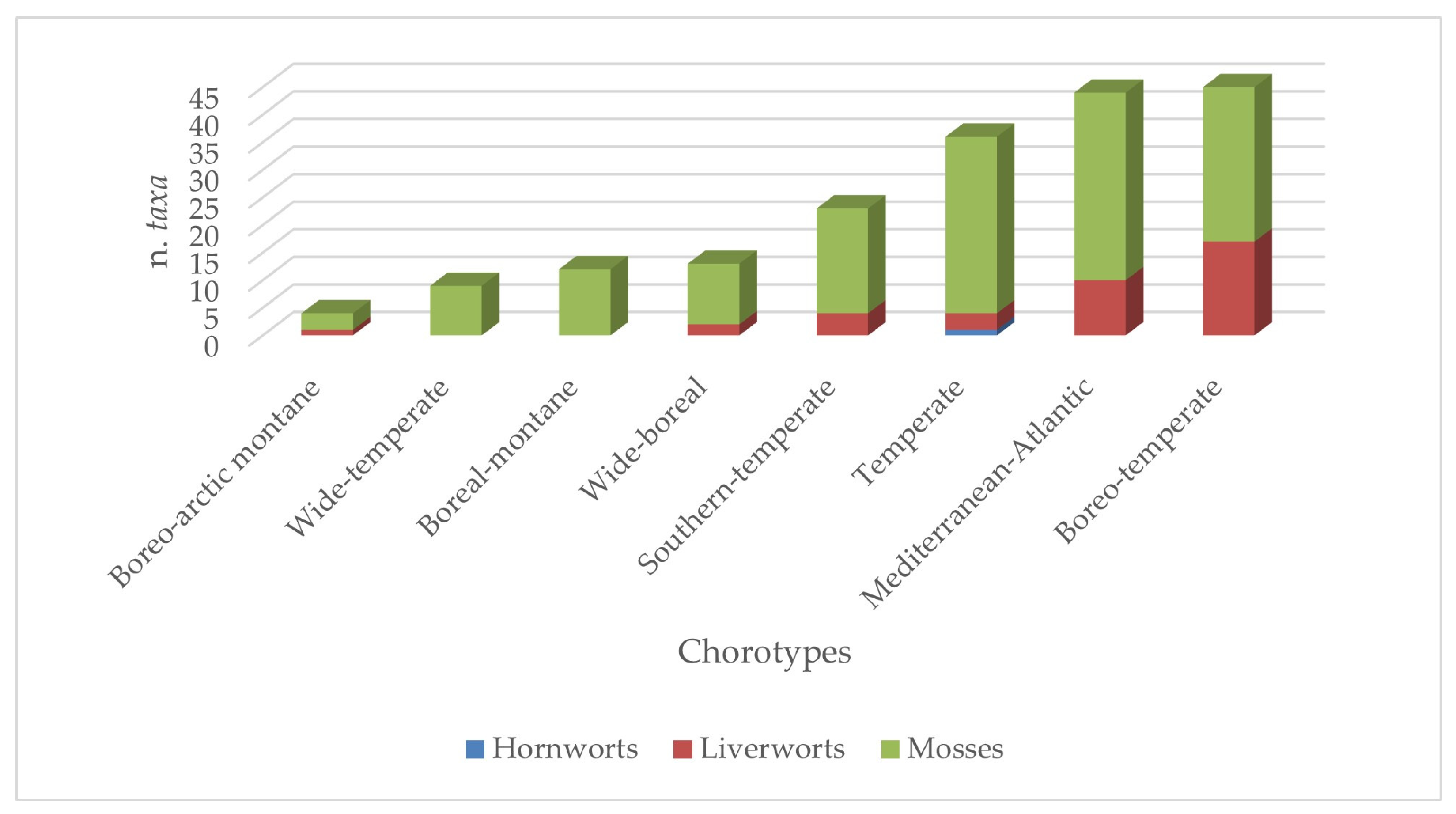 Plants 14 00199 g009