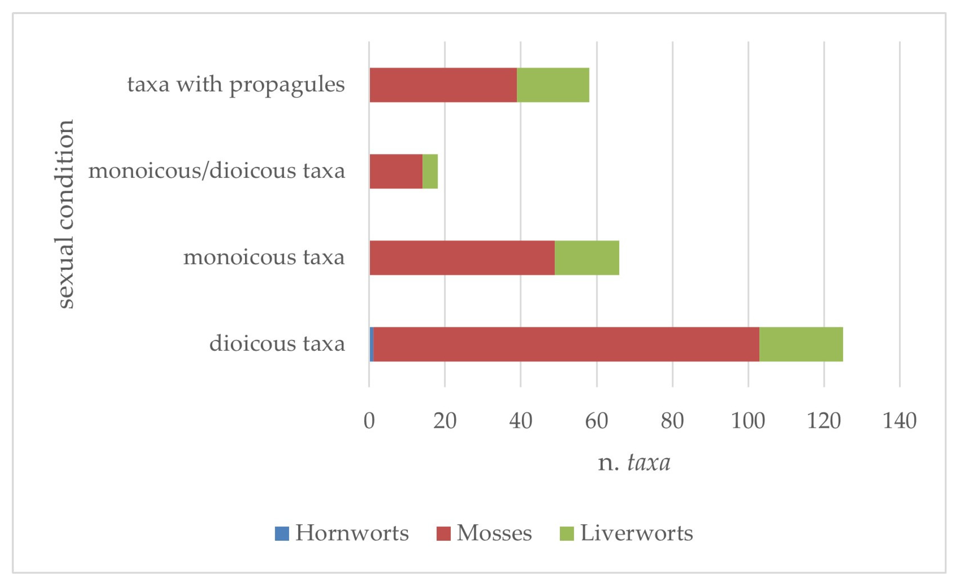 Plants 14 00199 g010