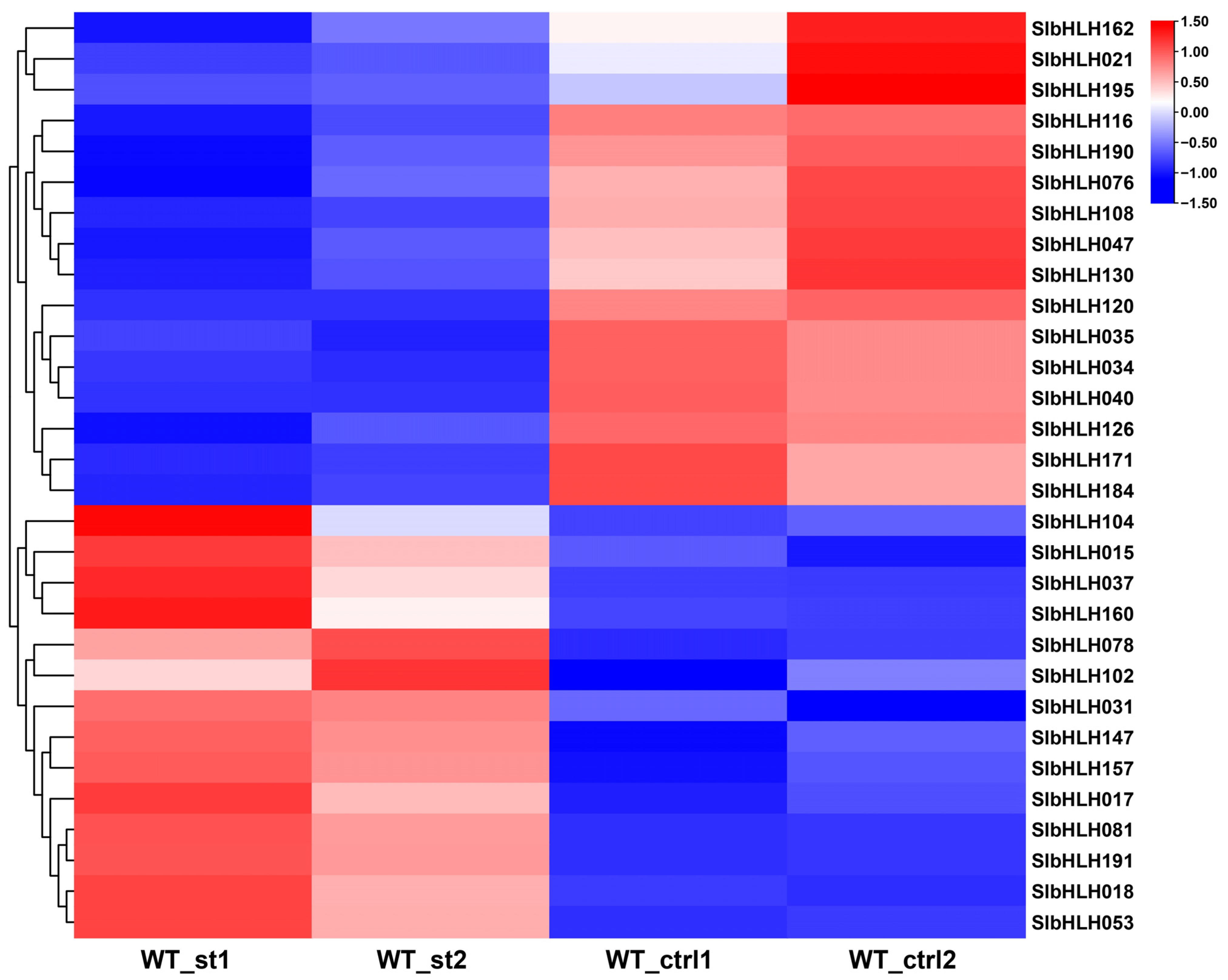 Plants 14 00200 g008