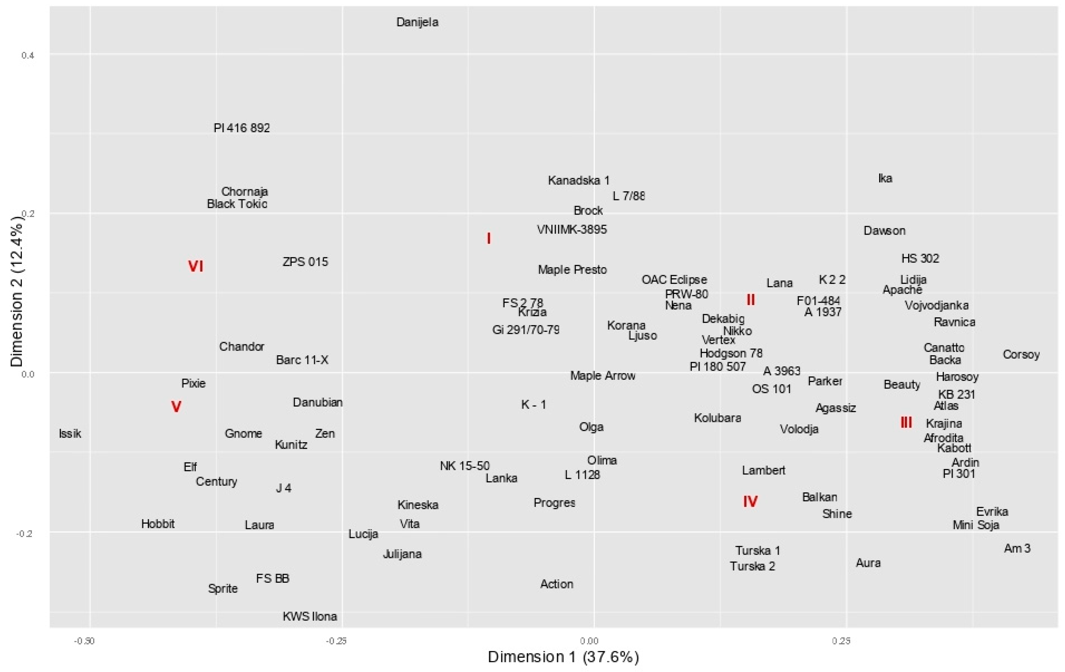 Plants 14 00201 g002 Plants 14 00201 g002