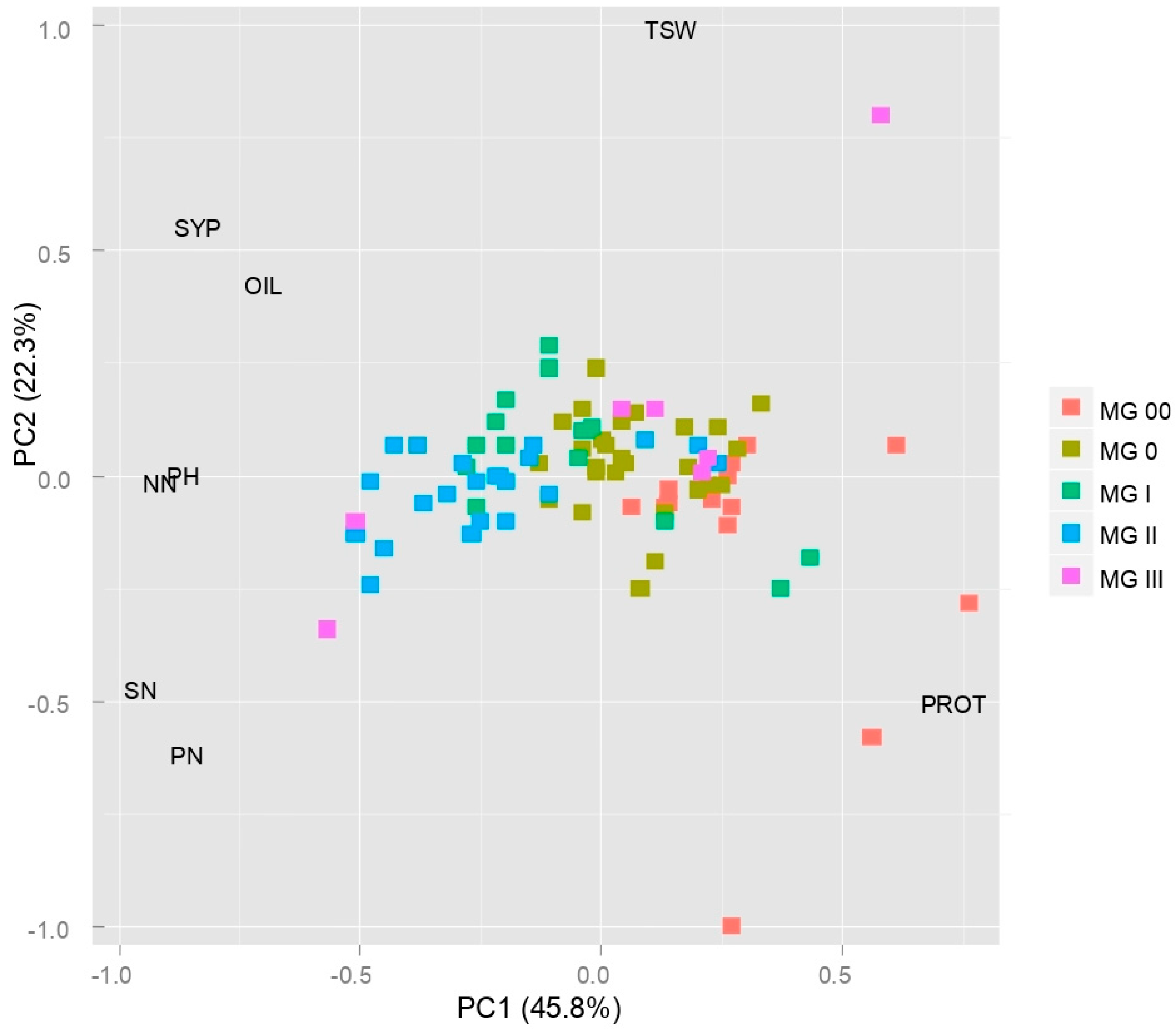 Plants 14 00201 g004 Plants 14 00201 g004