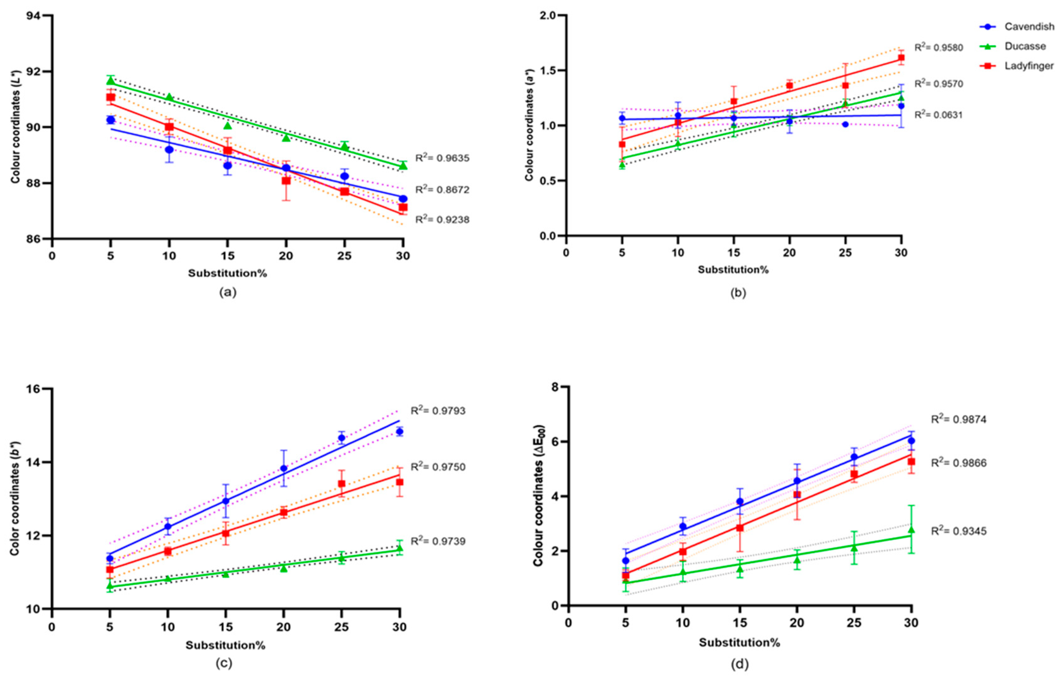 Plants 14 00207 g002