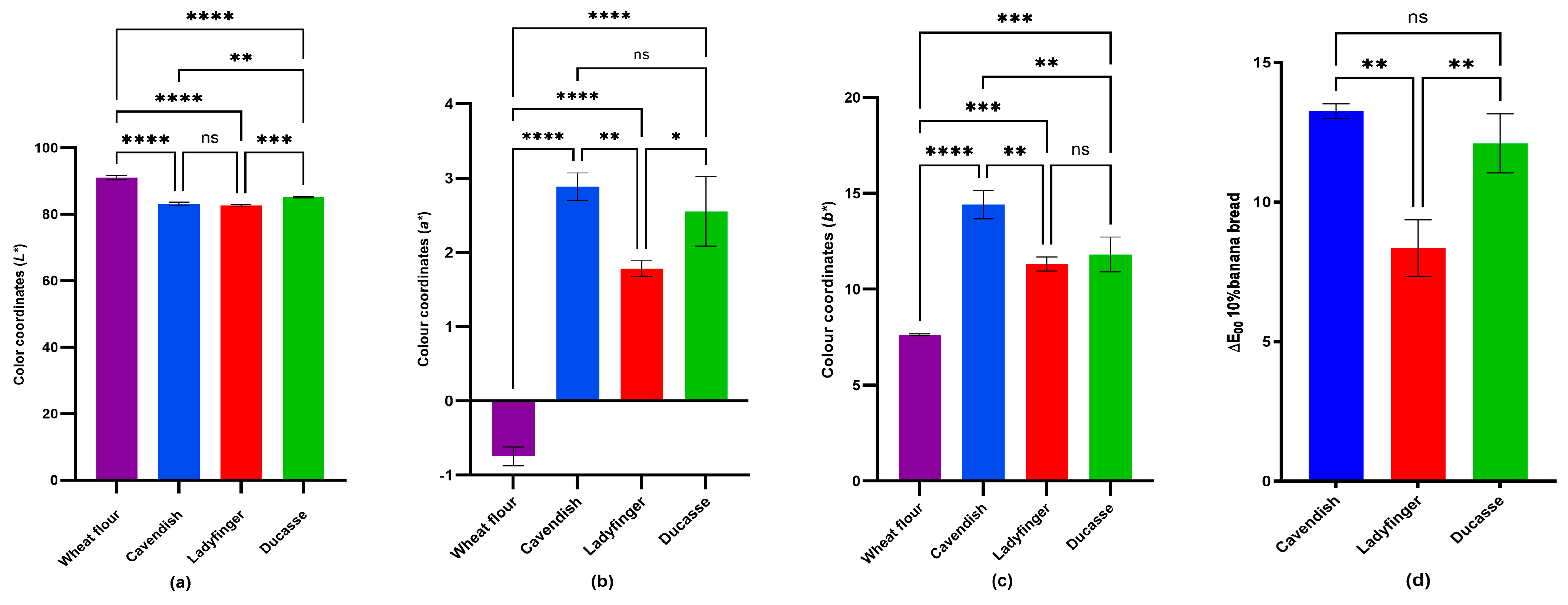 Plants 14 00207 g003