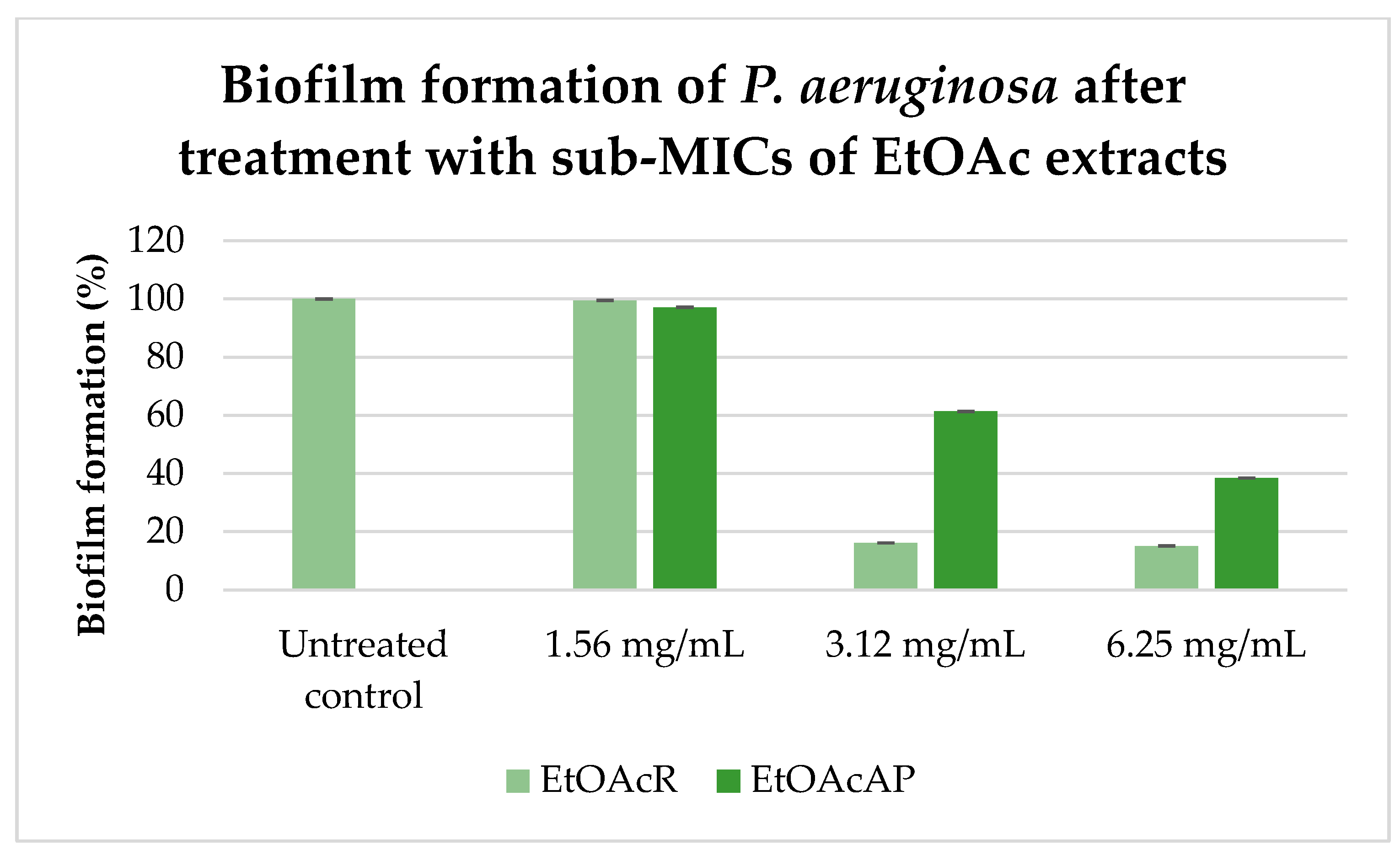 Plants 14 00213 g002