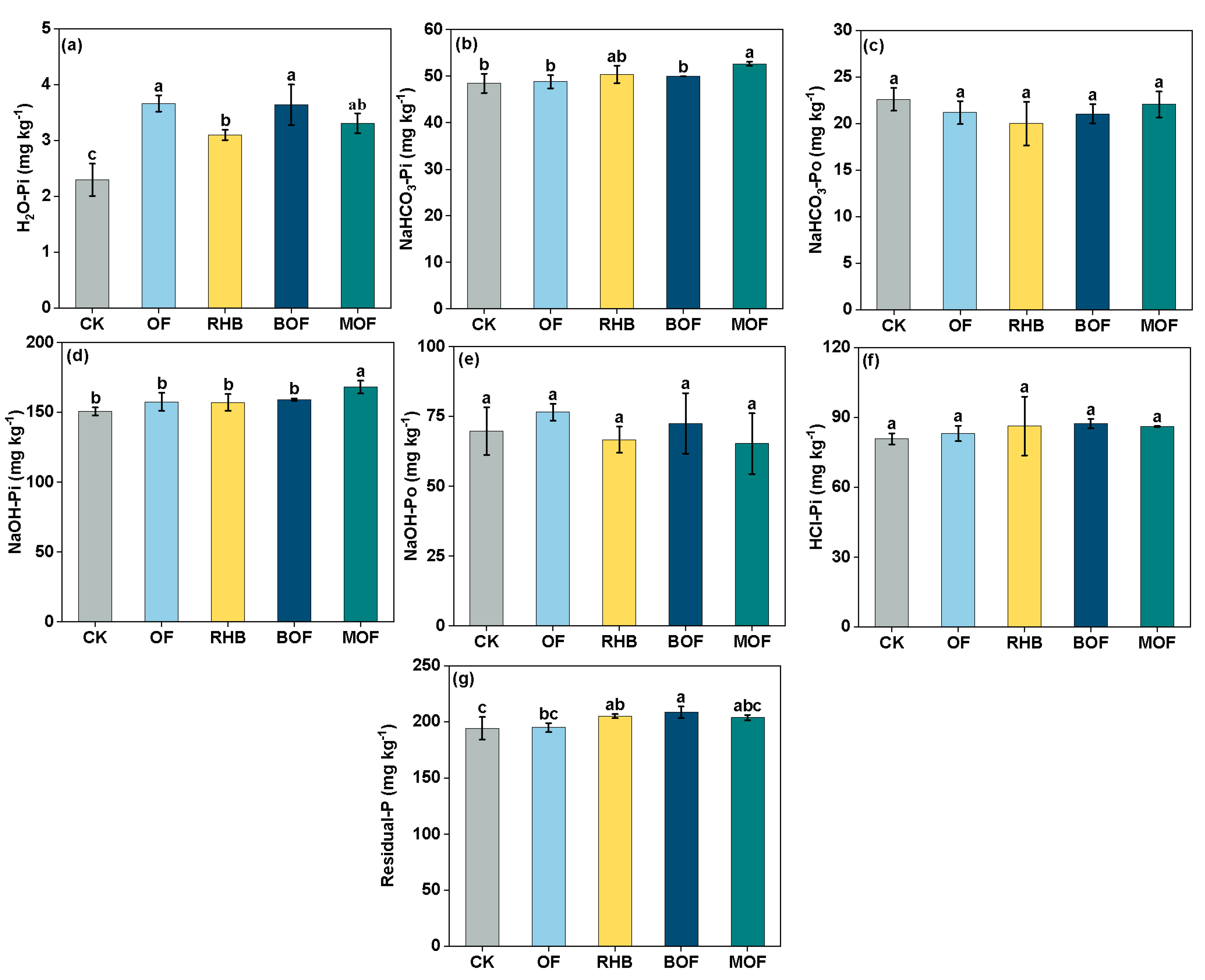 Plants 14 00214 g001