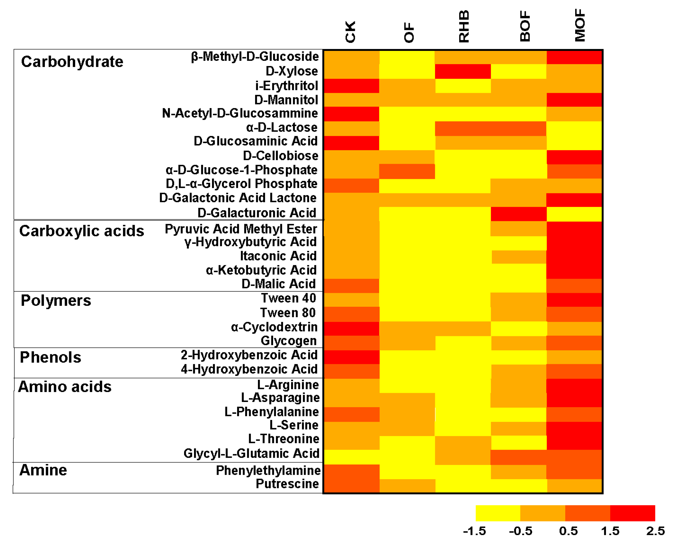 Plants 14 00214 g004