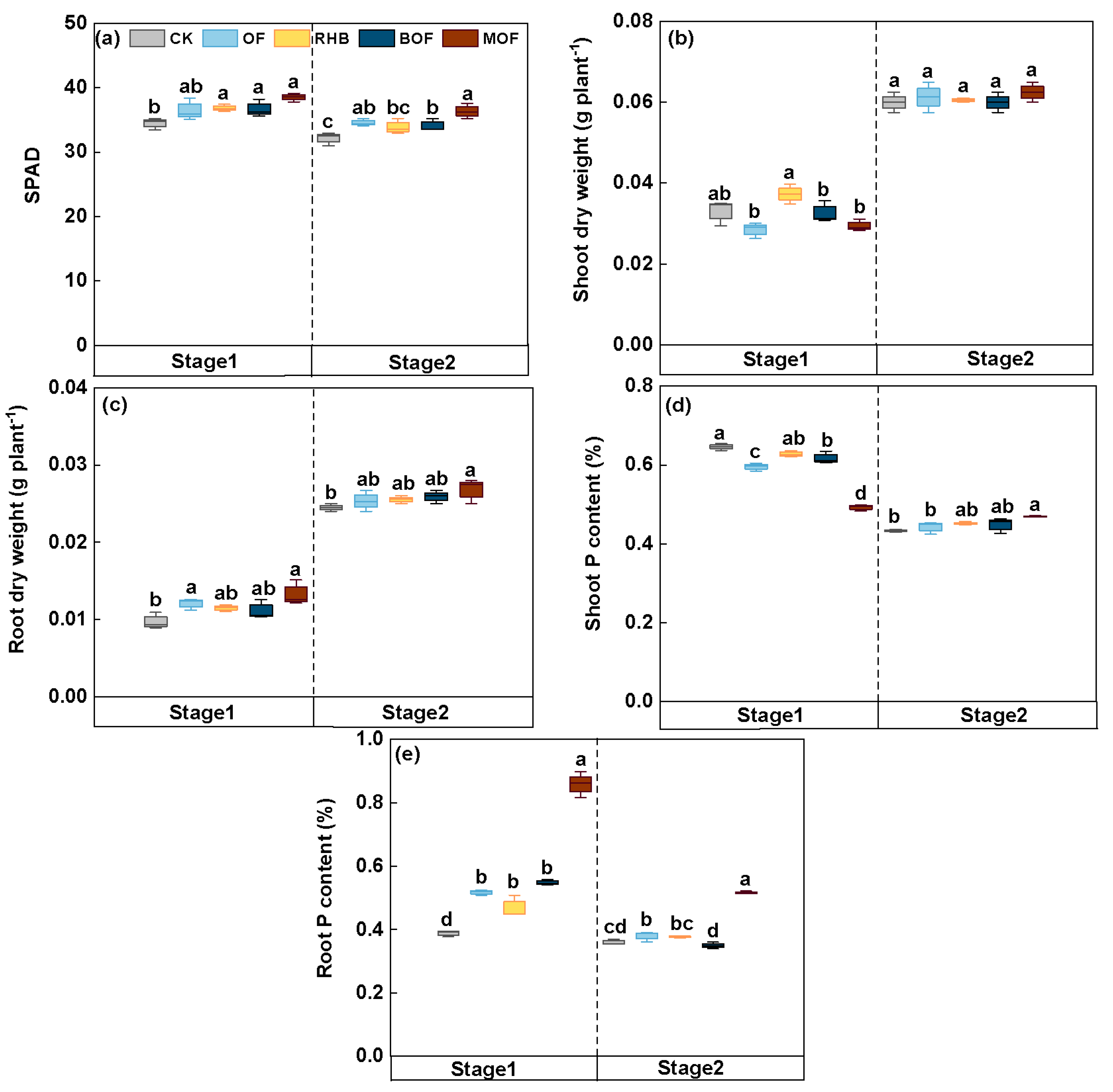 Plants 14 00214 g005