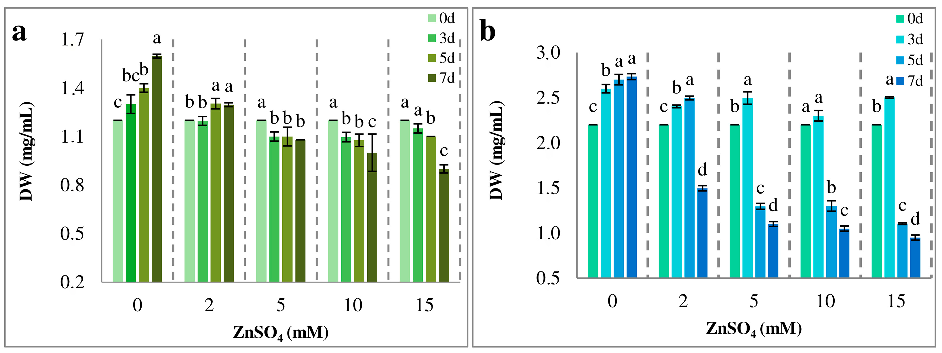 Plants 14 00215 g002 Plants 14 00215 g002