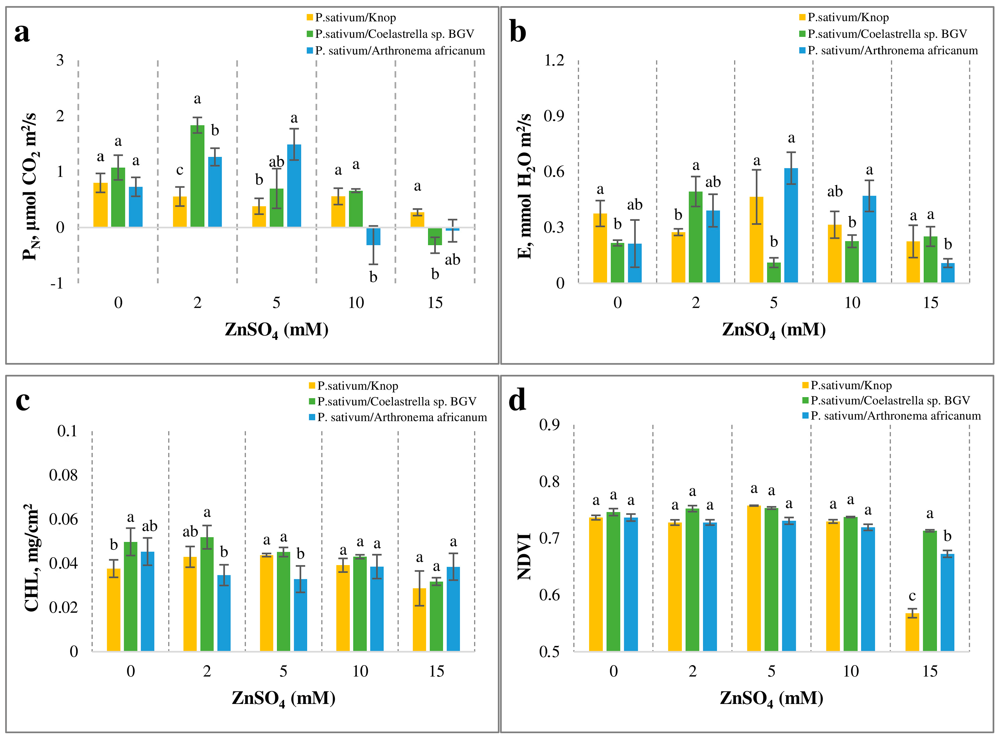 Plants 14 00215 g004 Plants 14 00215 g004