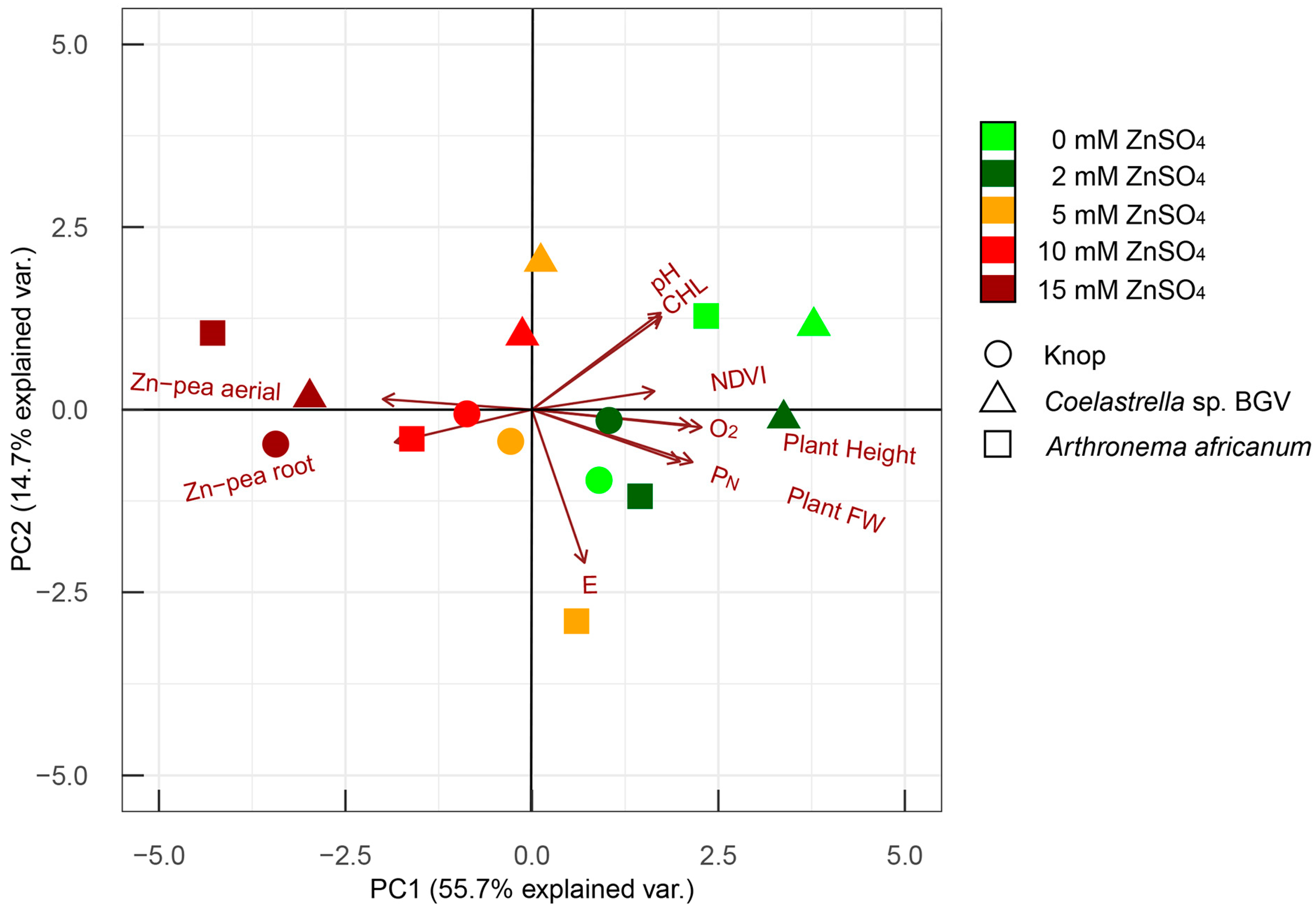 Plants 14 00215 g005 Plants 14 00215 g005