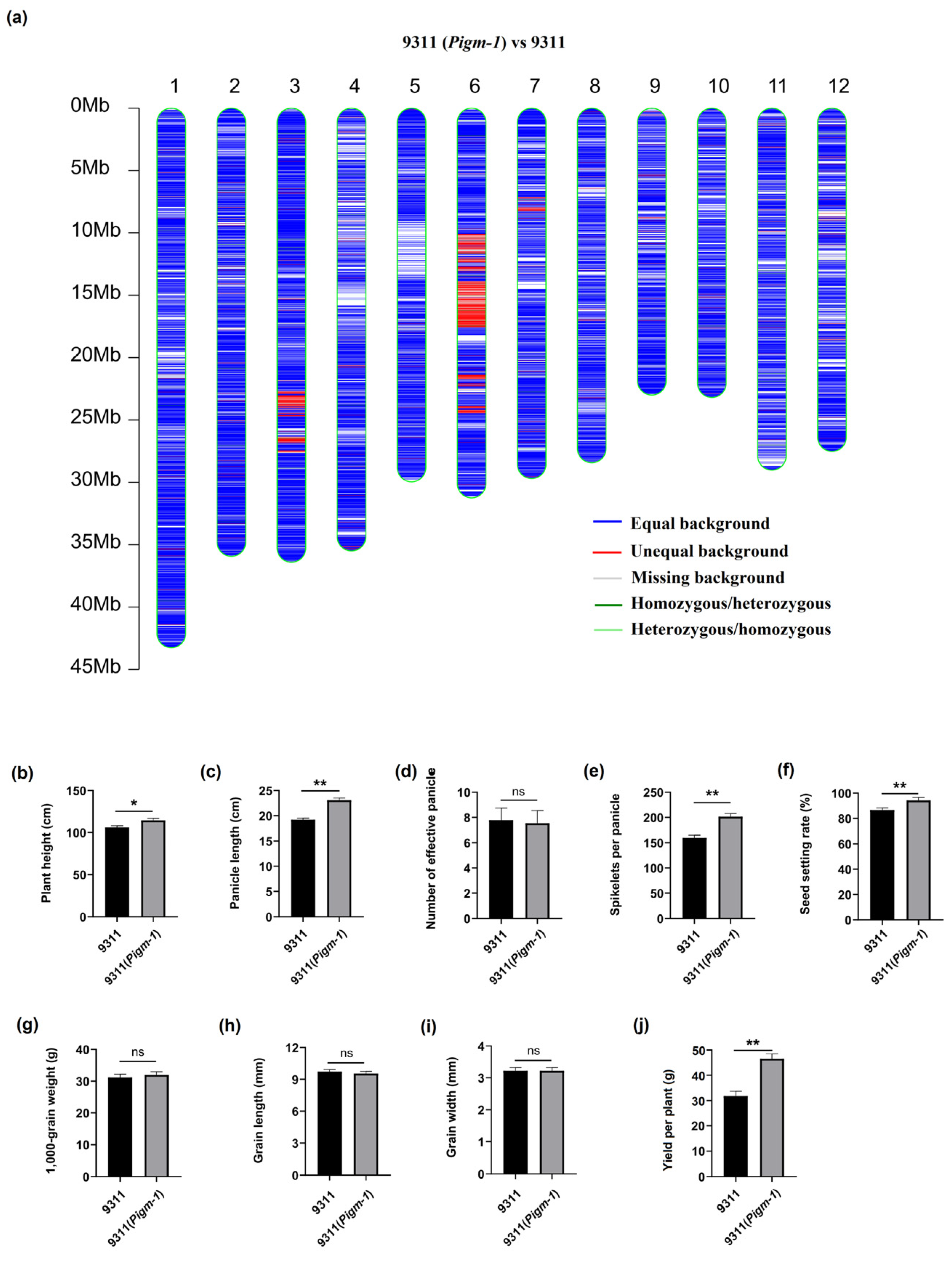 Plants 14 00217 g005