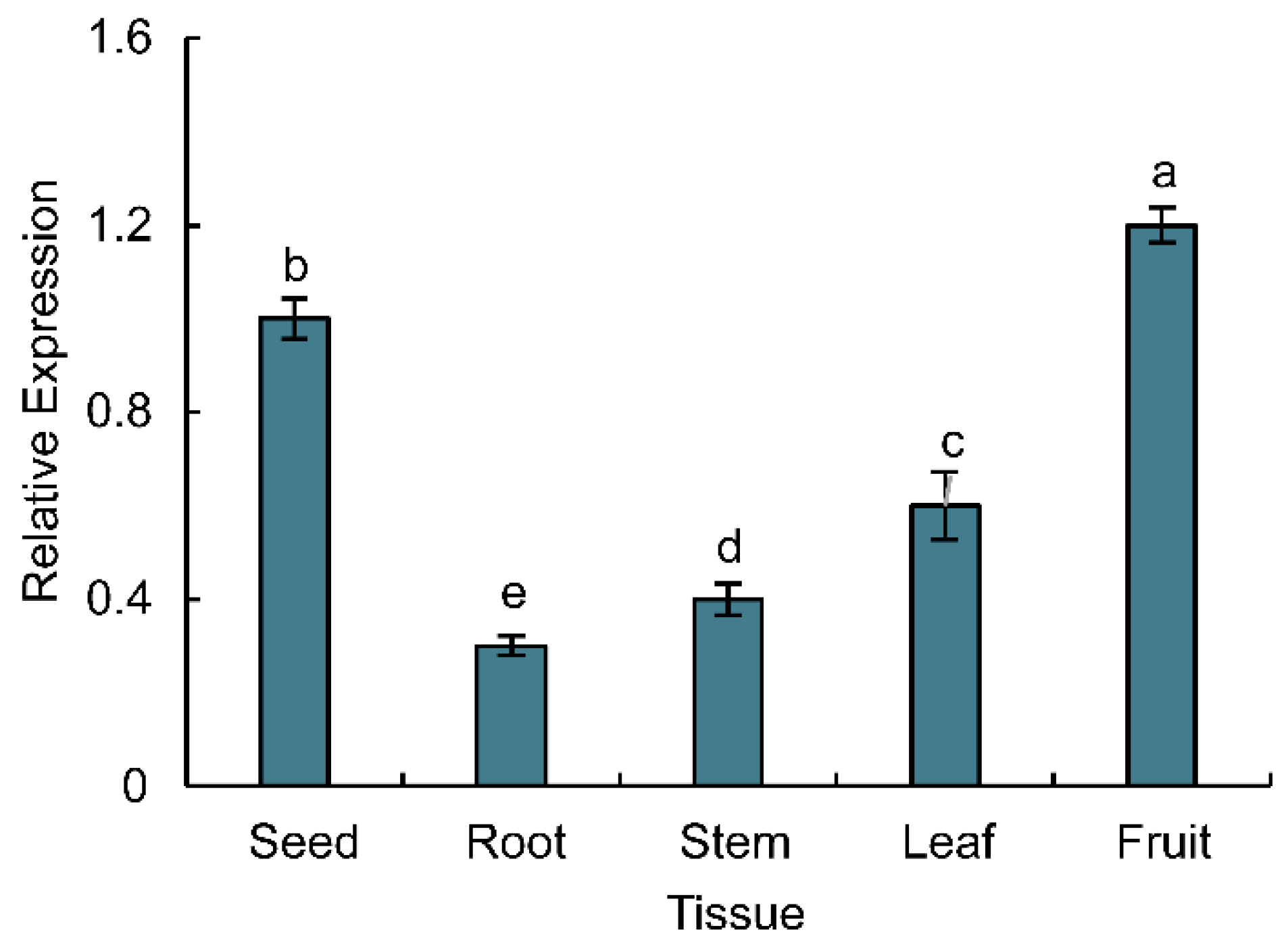 Plants 14 00218 g003