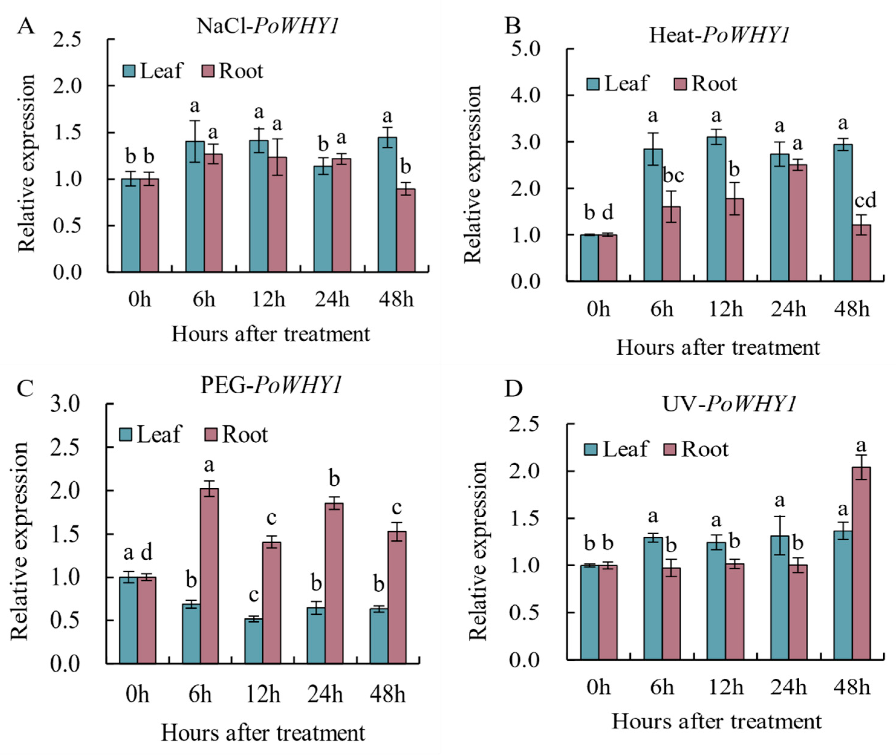 Plants 14 00218 g004