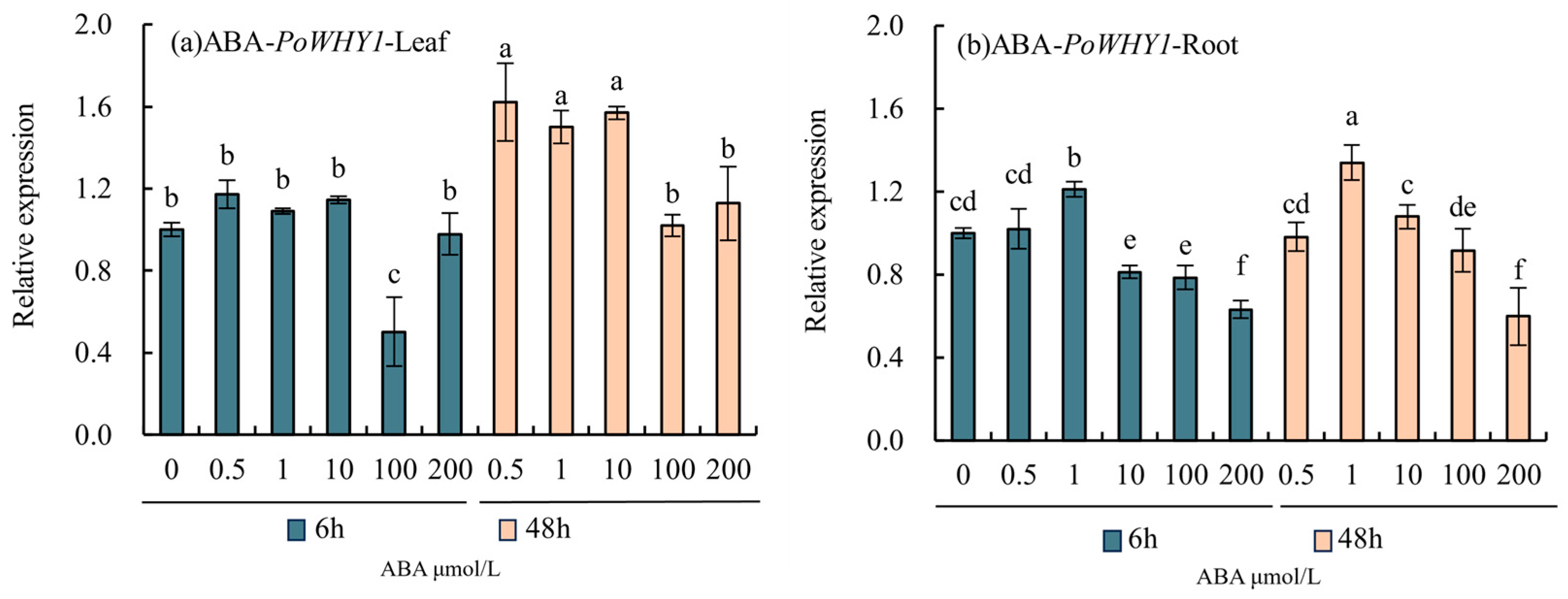 Plants 14 00218 g005