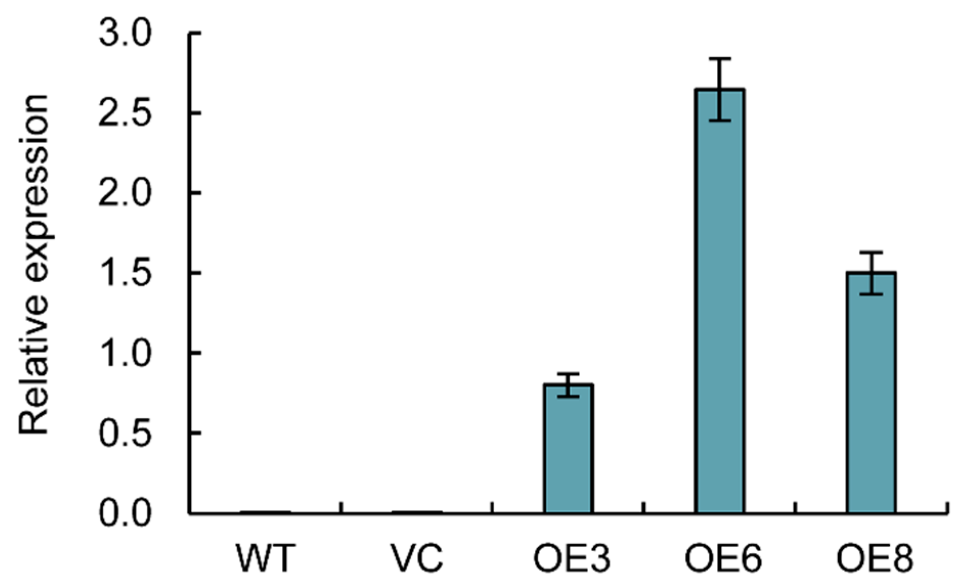 Plants 14 00218 g007