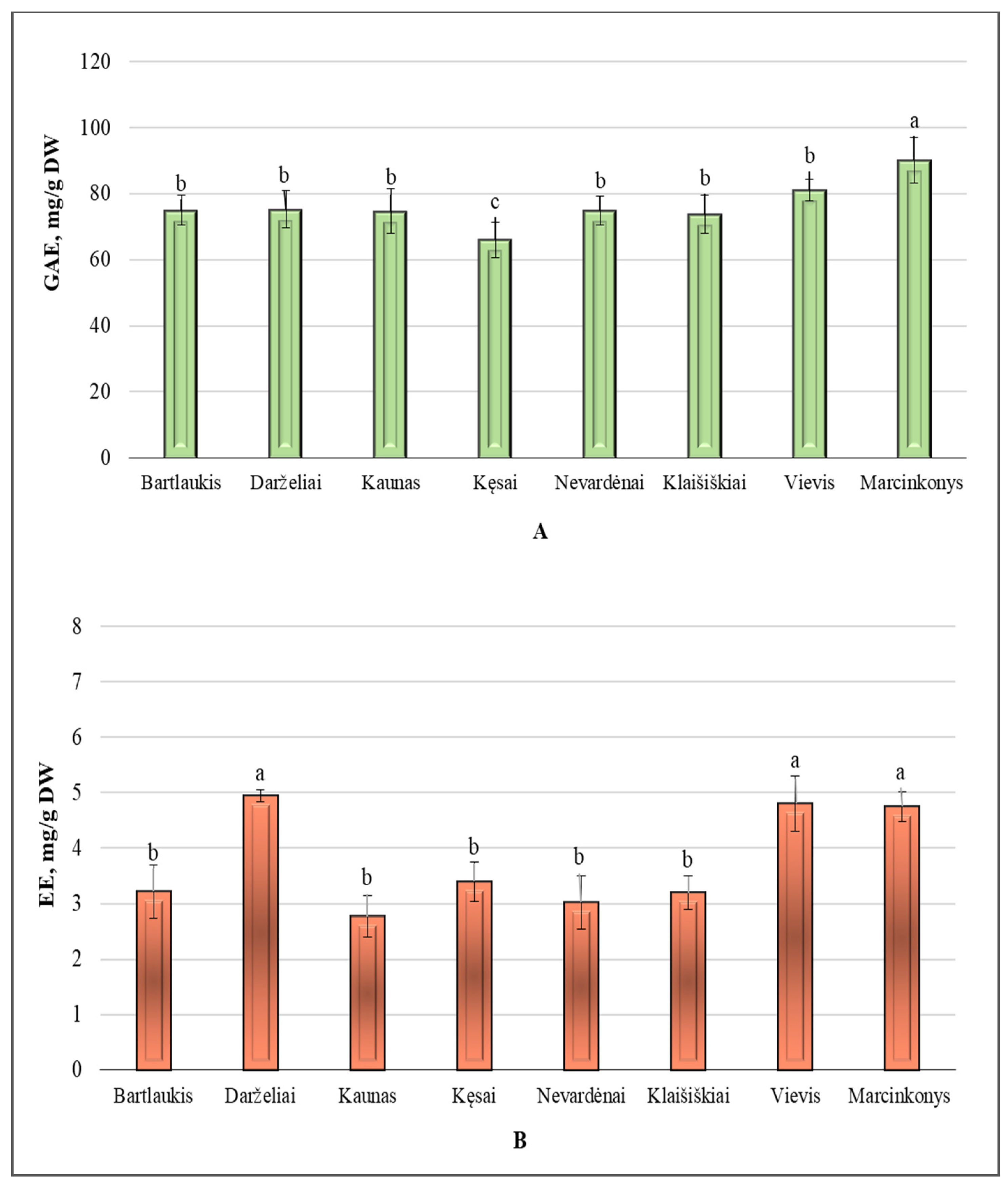 Plants 14 00221 g001 Plants 14 00221 g001