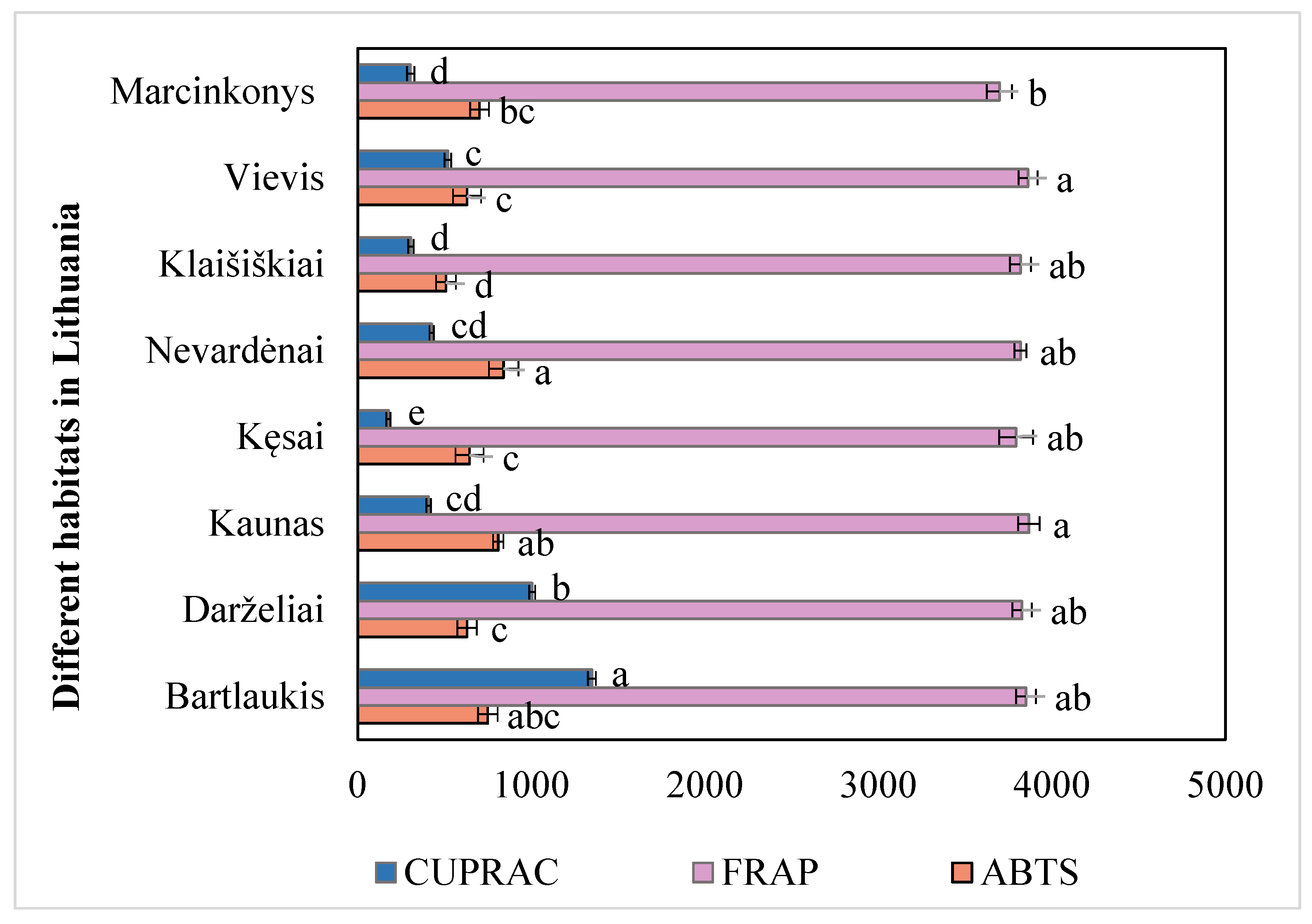 Plants 14 00221 g002 Plants 14 00221 g002