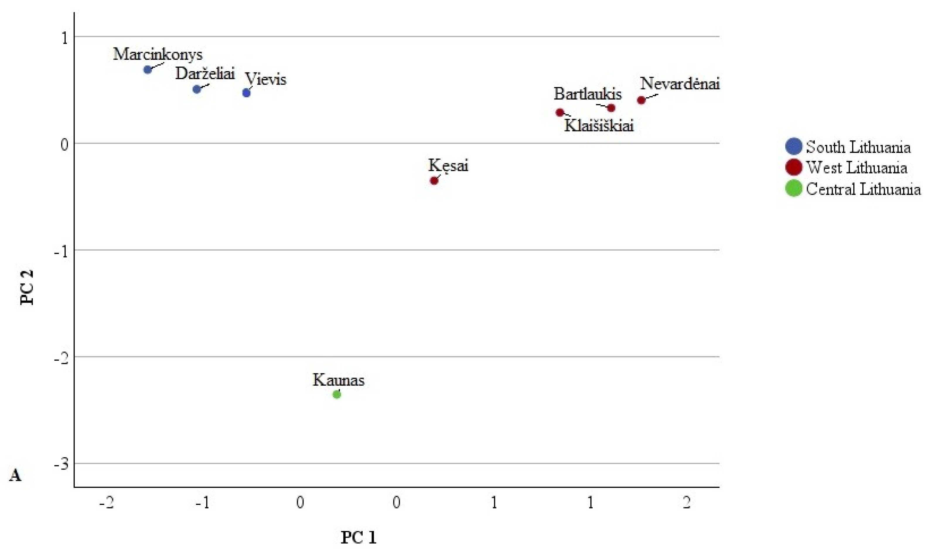 Plants 14 00221 g003a Plants 14 00221 g003a