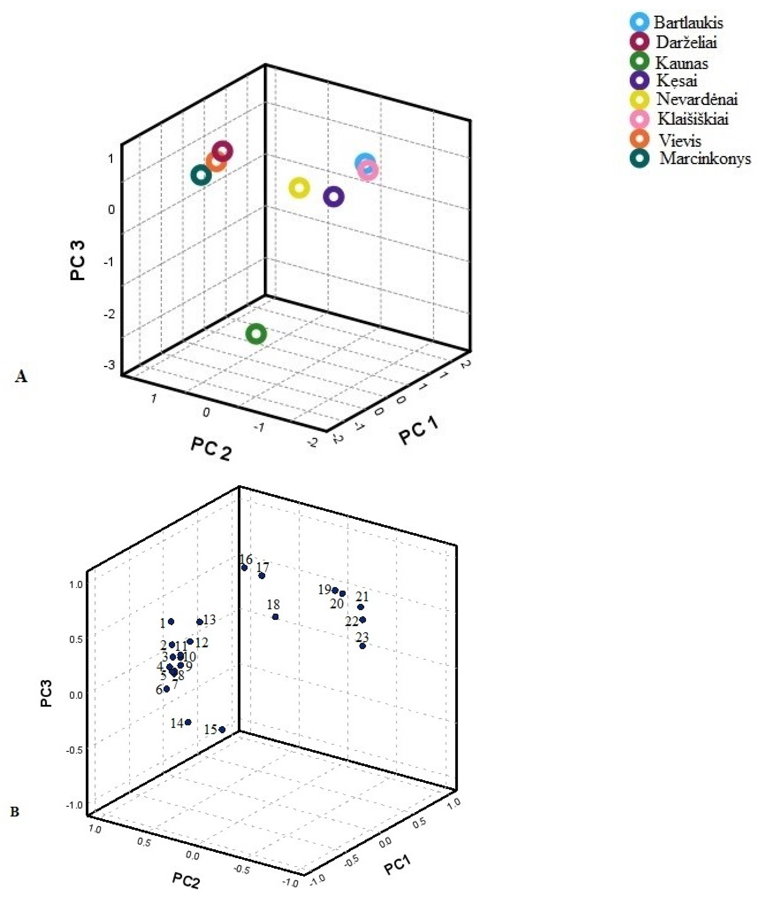 Plants 14 00221 g004 Plants 14 00221 g004