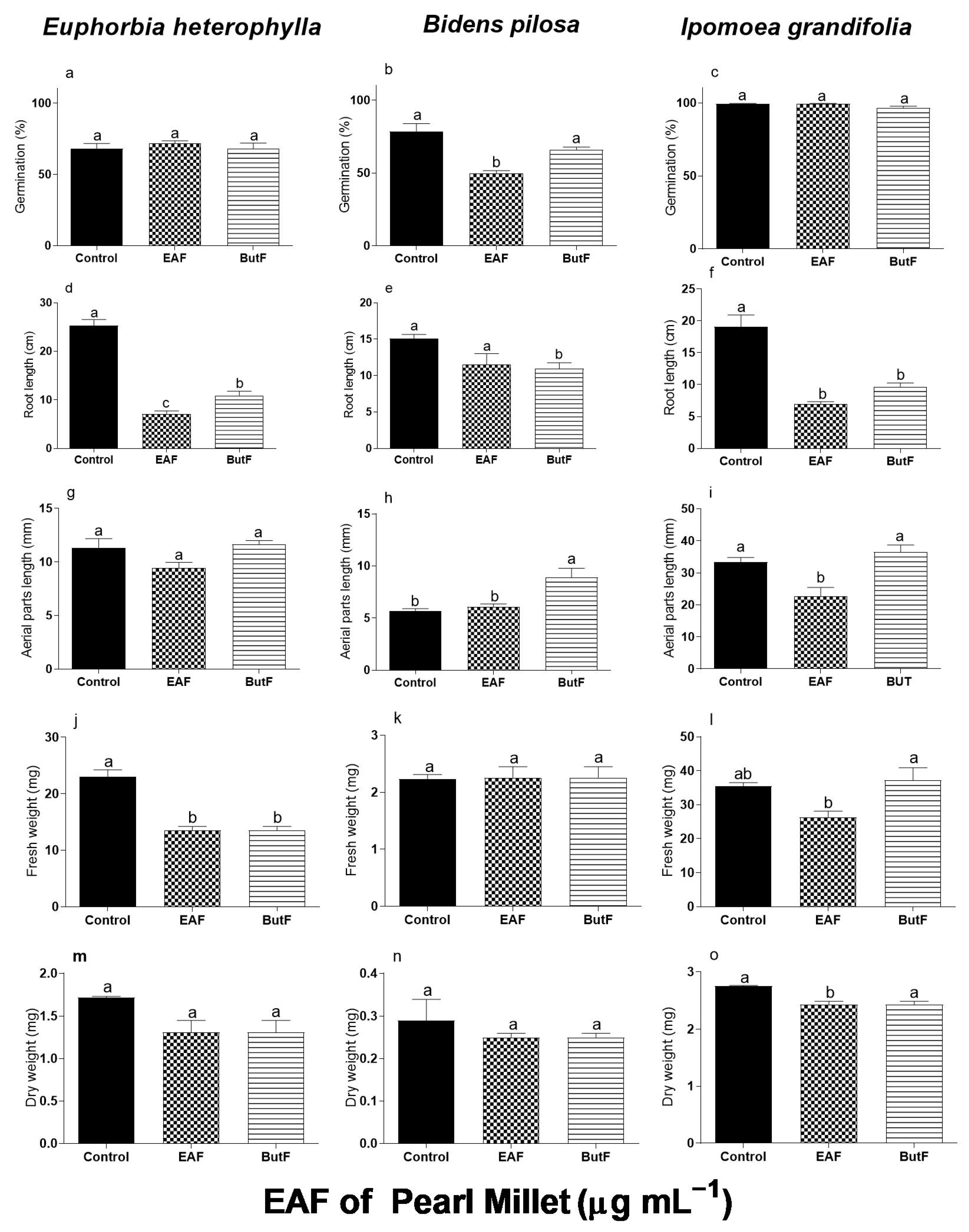 Plants 14 00222 g001 Plants 14 00222 g001
