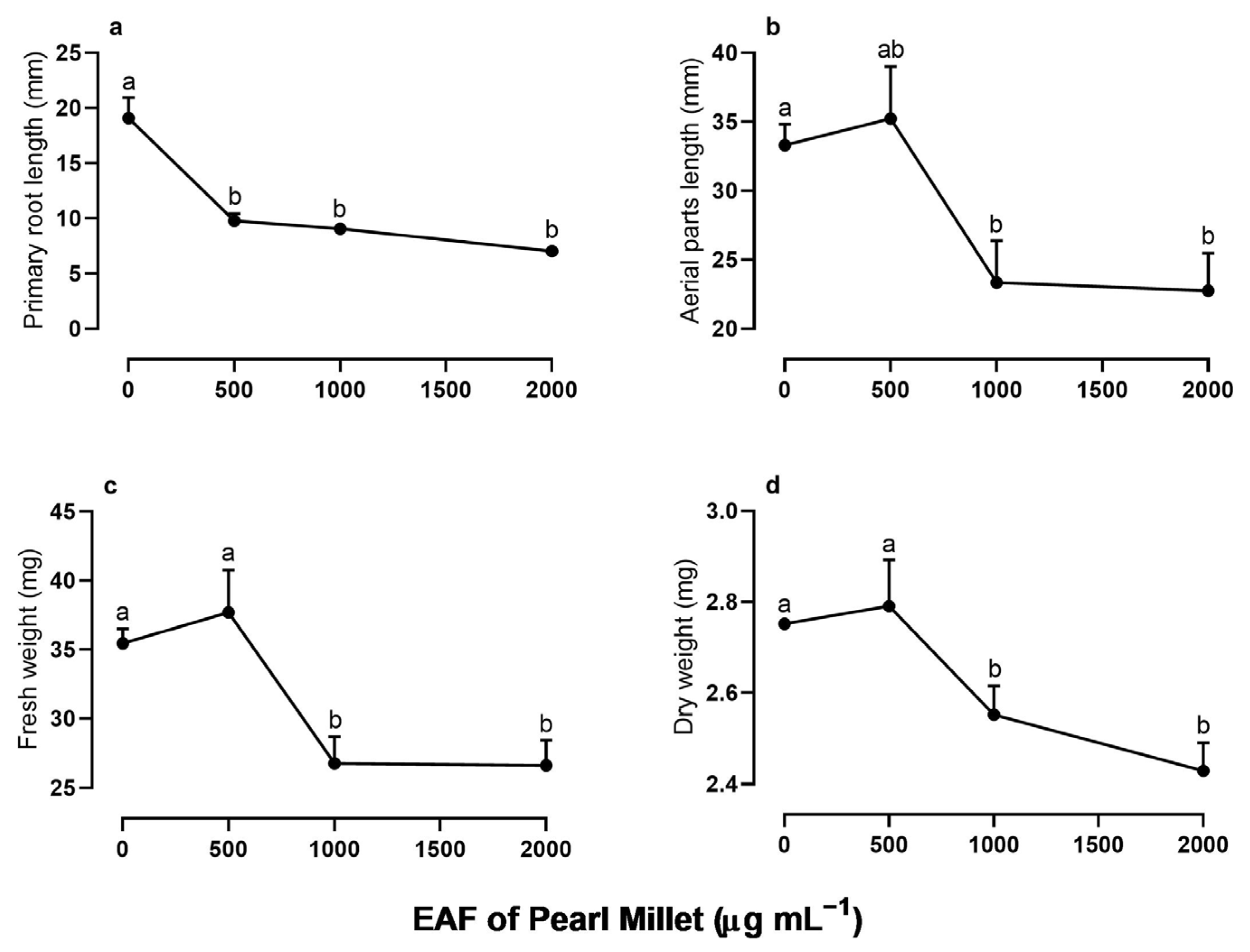Plants 14 00222 g002 Plants 14 00222 g002