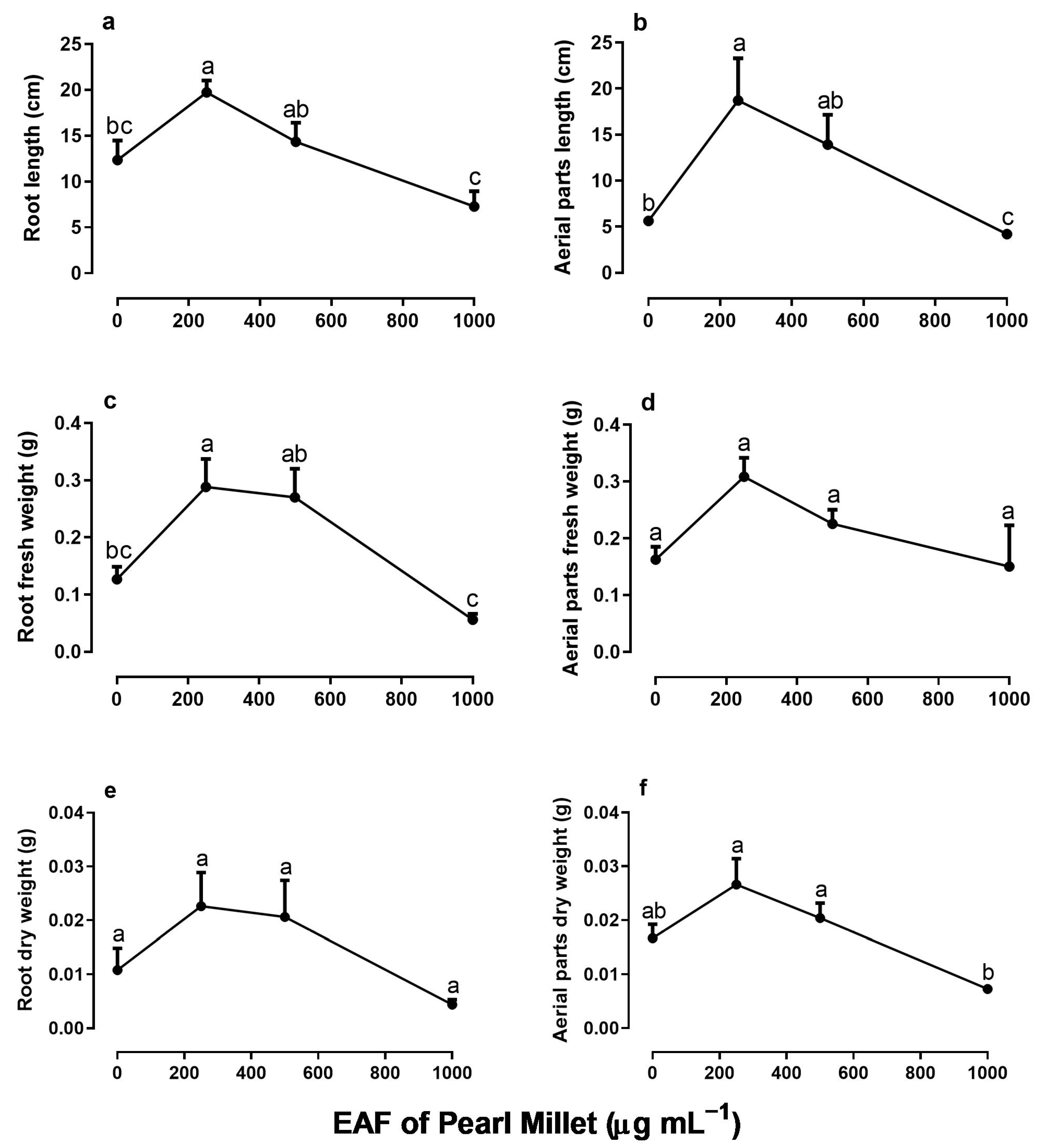 Plants 14 00222 g005 Plants 14 00222 g005