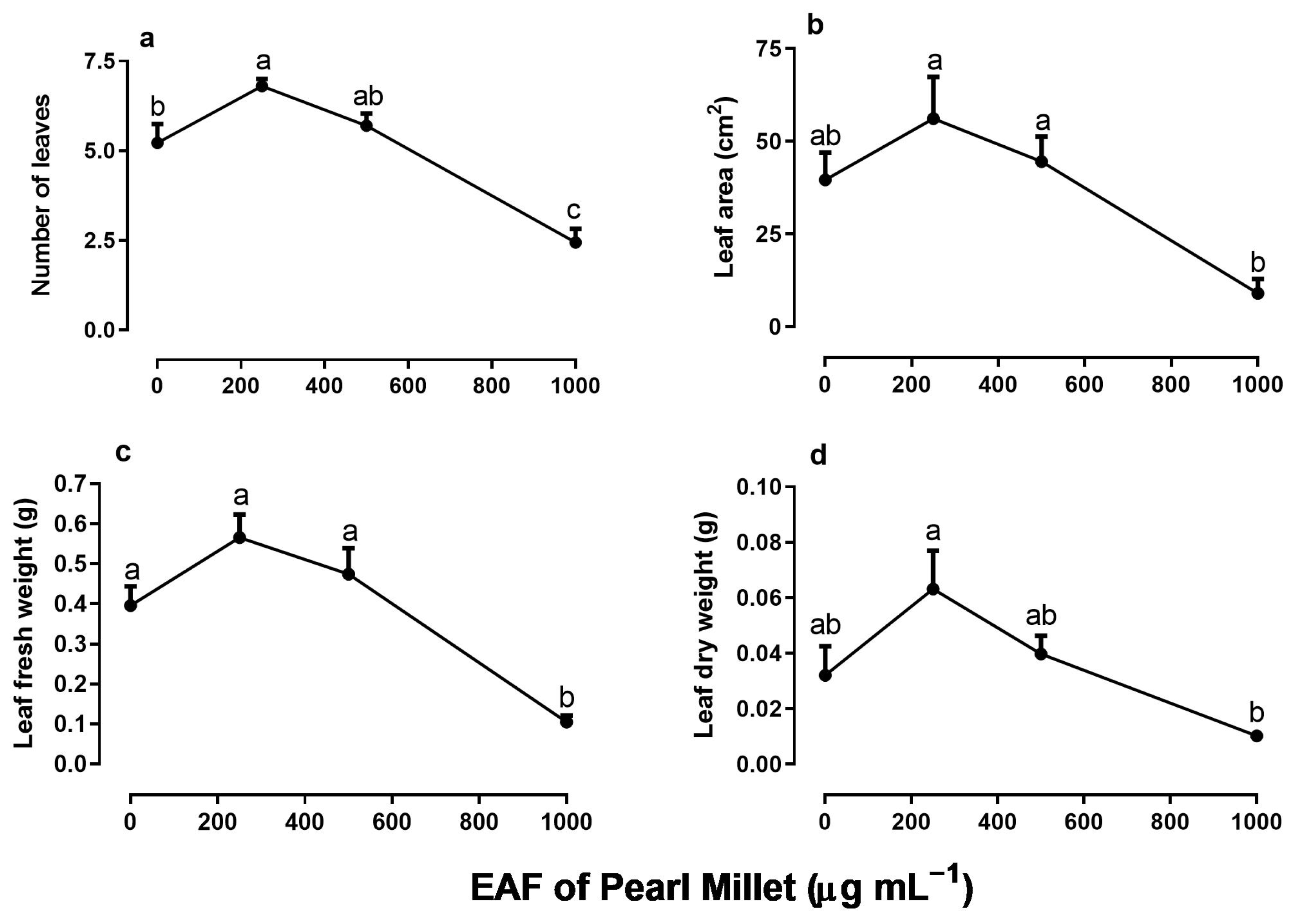 Plants 14 00222 g006 Plants 14 00222 g006