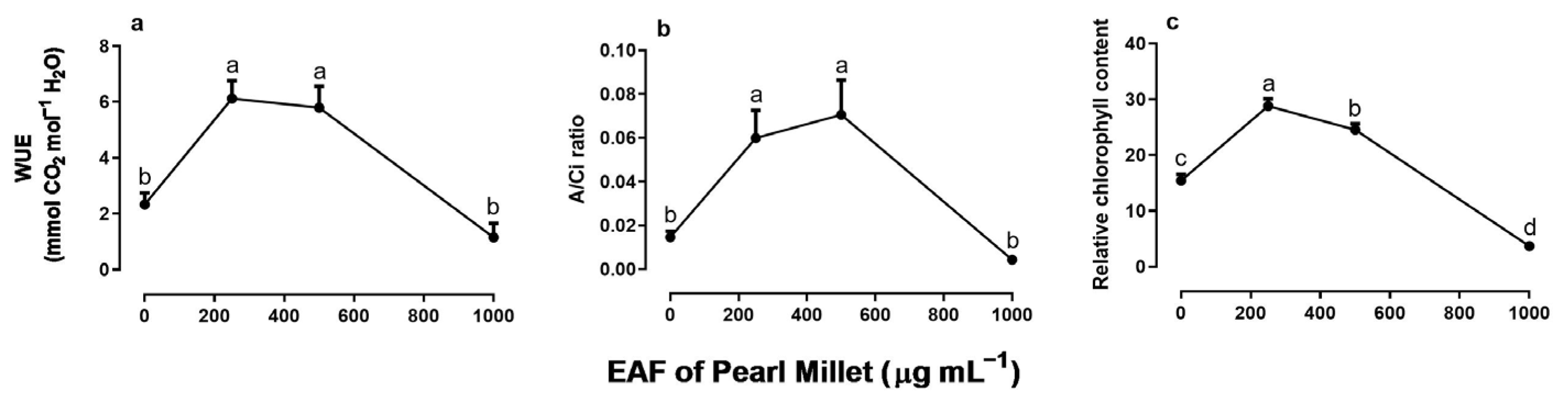 Plants 14 00222 g008 Plants 14 00222 g008