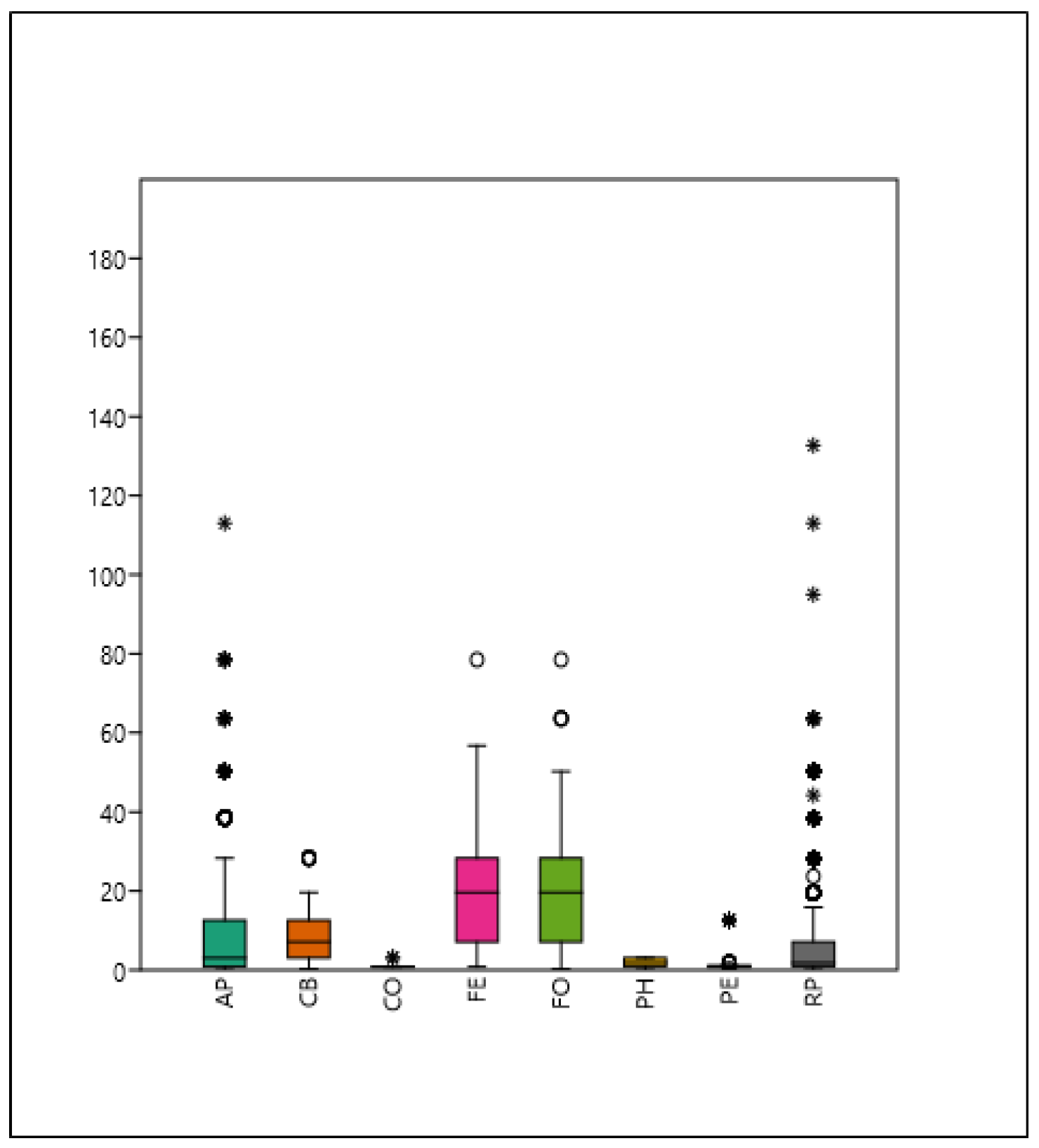 Plants 14 00228 g002