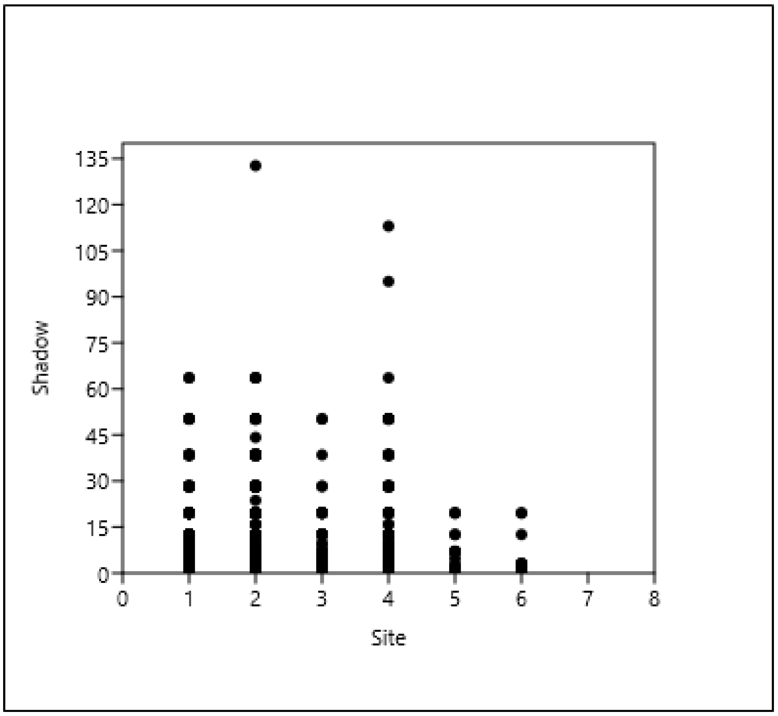 Plants 14 00228 g005