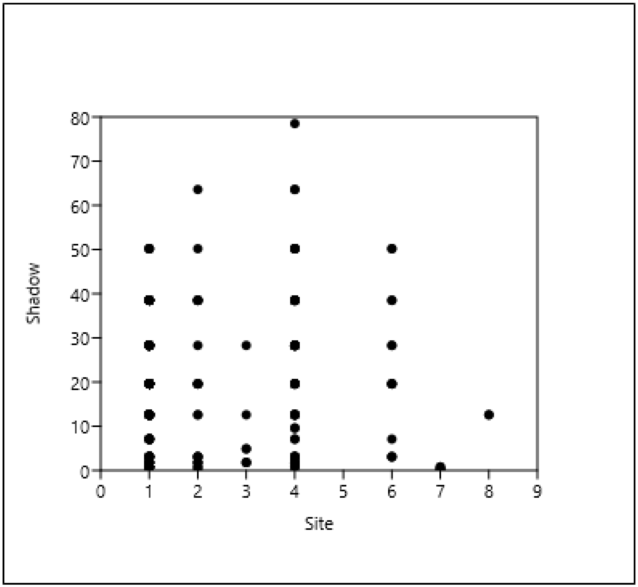 Plants 14 00228 g006