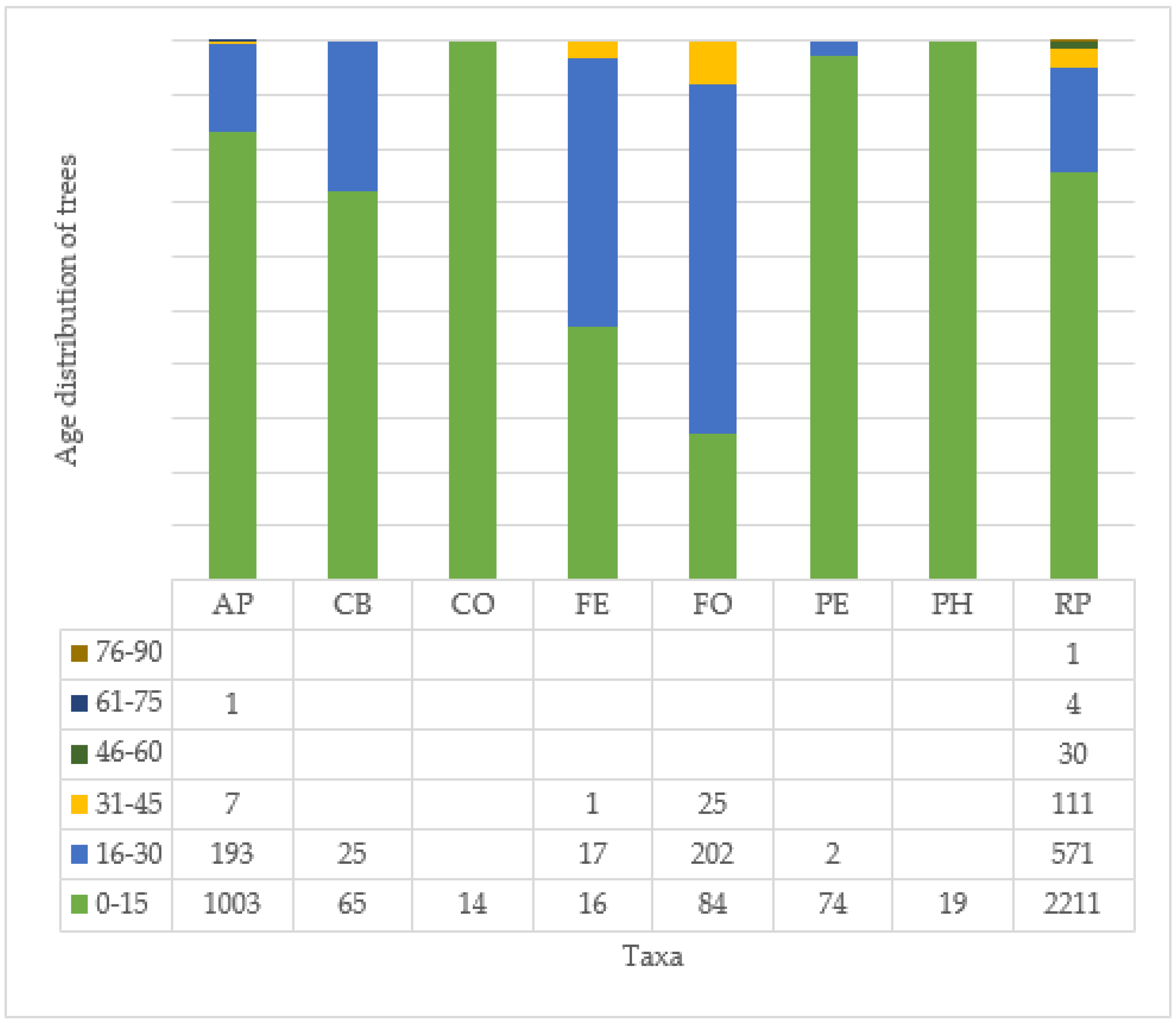 Plants 14 00228 g008