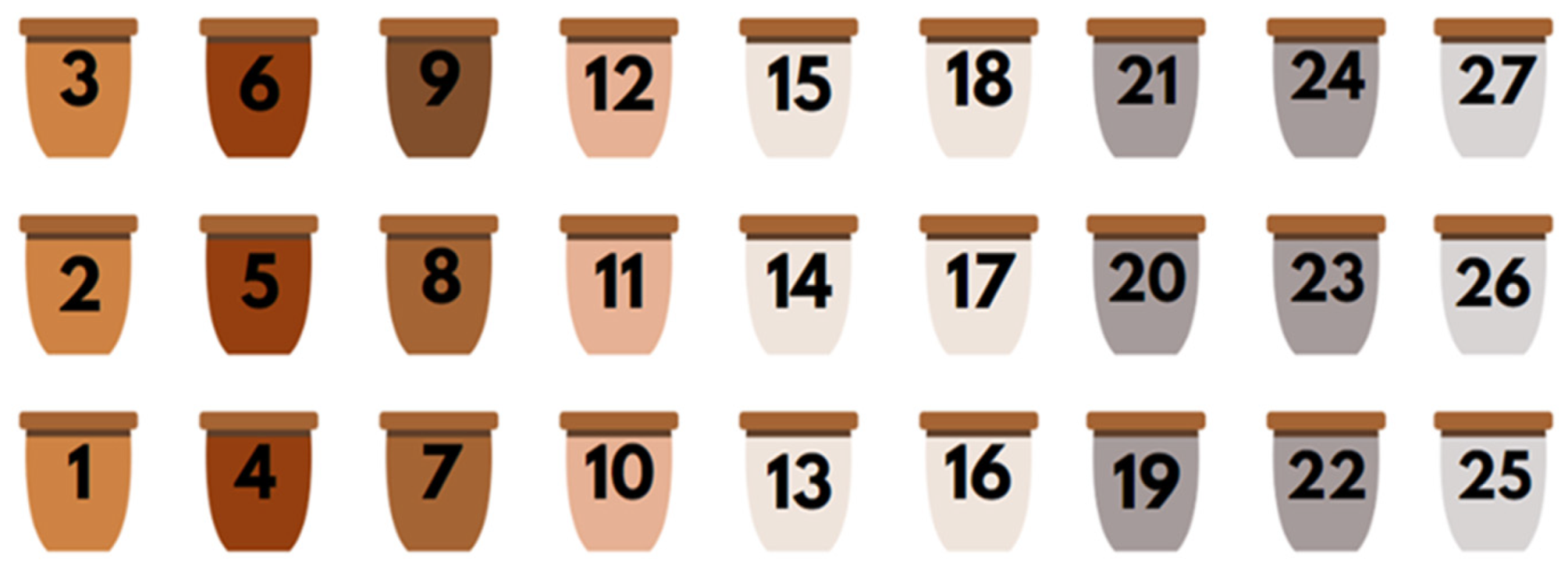 Plants 14 00230 g004